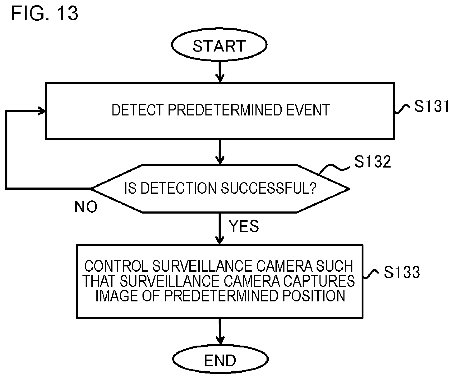 Patent US12568313 Figure 13 – Video surveillance system and video surveillance method