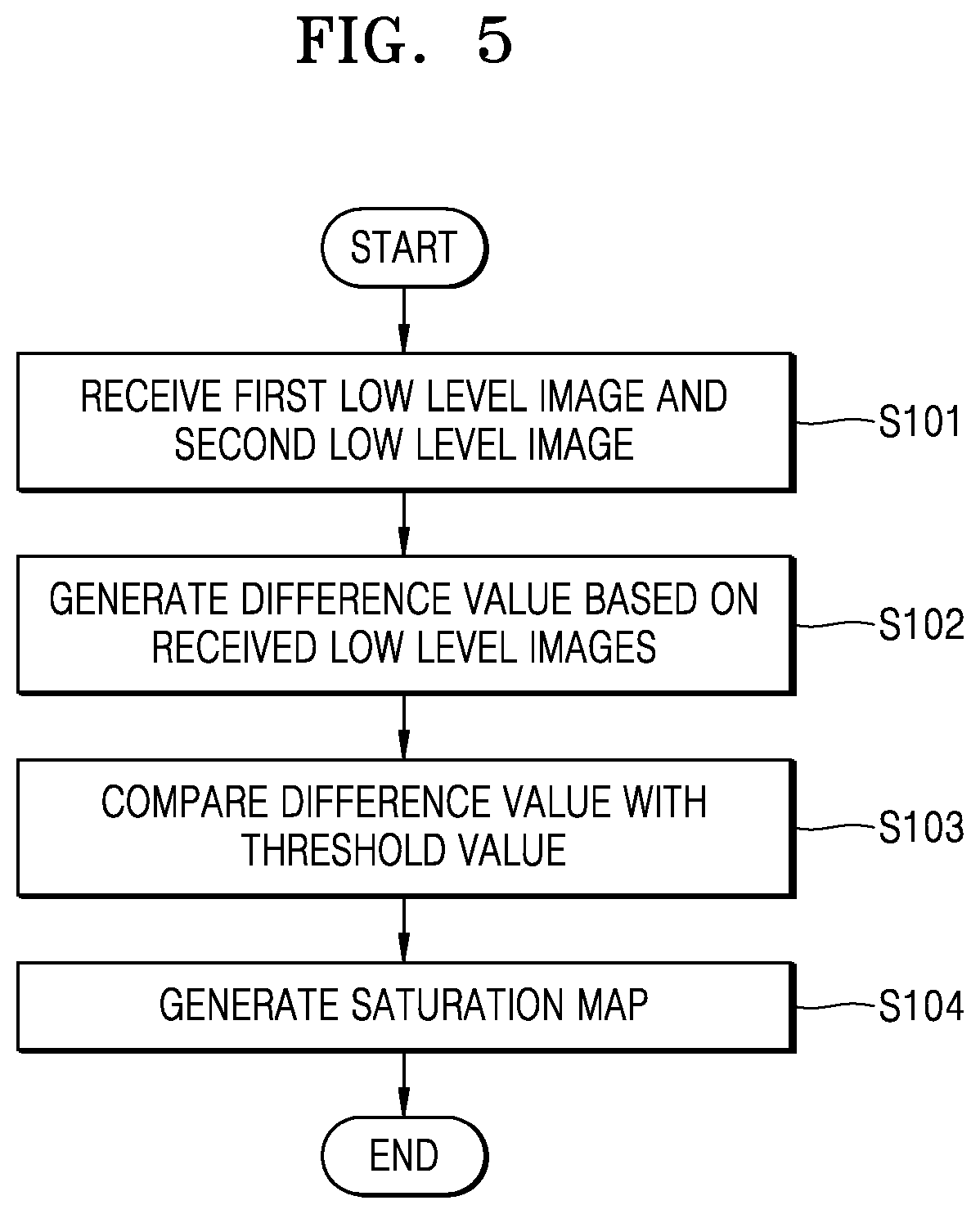 Patent US12568314 Figure 5 – Image signal processor, method of operating the image signal processor, and application processor including the image signal processor