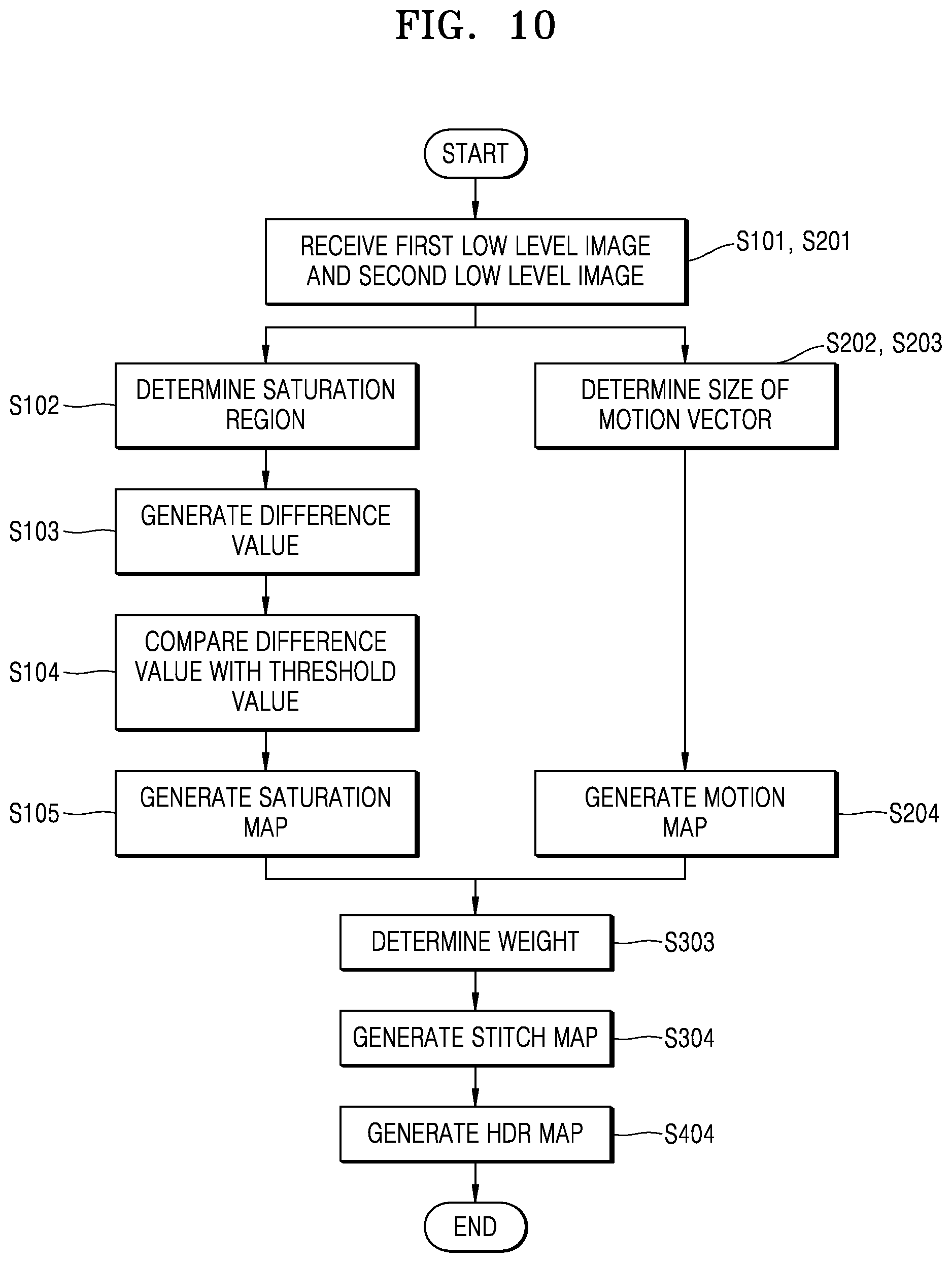 Patent US12568314 Figure 10 – Image signal processor, method of operating the image signal processor, and application processor including the image signal processor