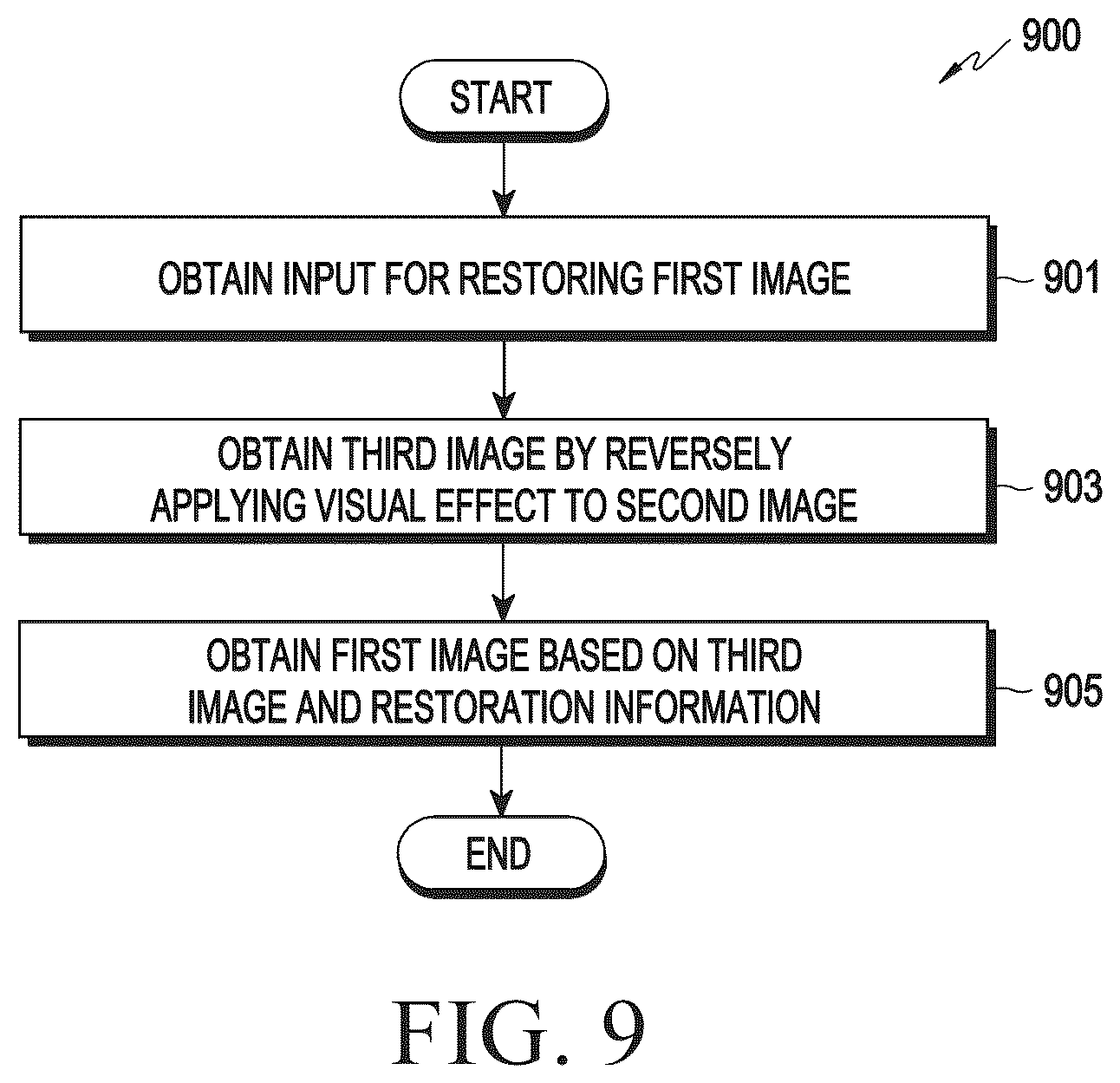 Patent US12568315 Figure 7 – Method for providing restoration of modified image, and electronic device supporting same