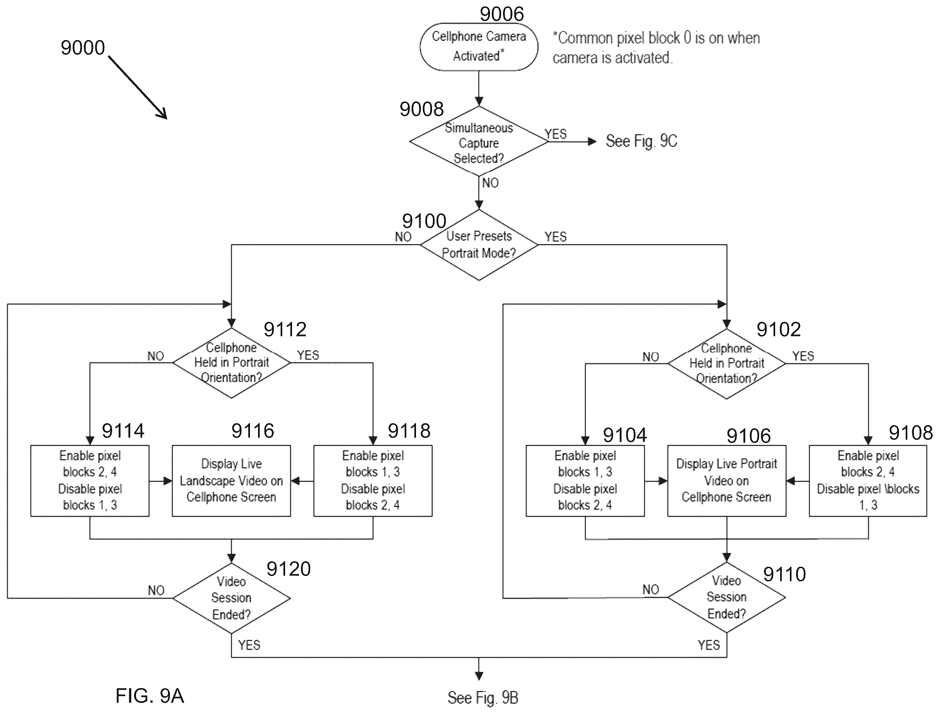 Patent US12568318 Figure 9 – Simultaneously capturing images in landscape and portrait modes