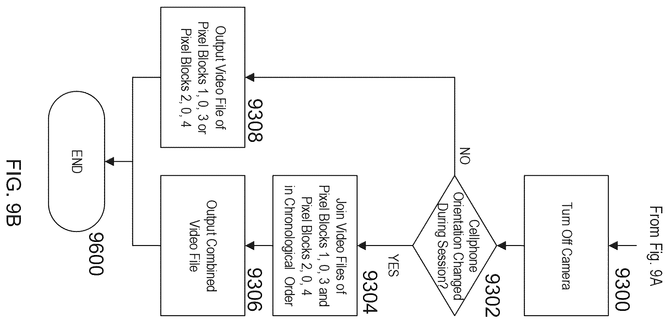Patent US12568318 Figure 10 – Simultaneously capturing images in landscape and portrait modes
