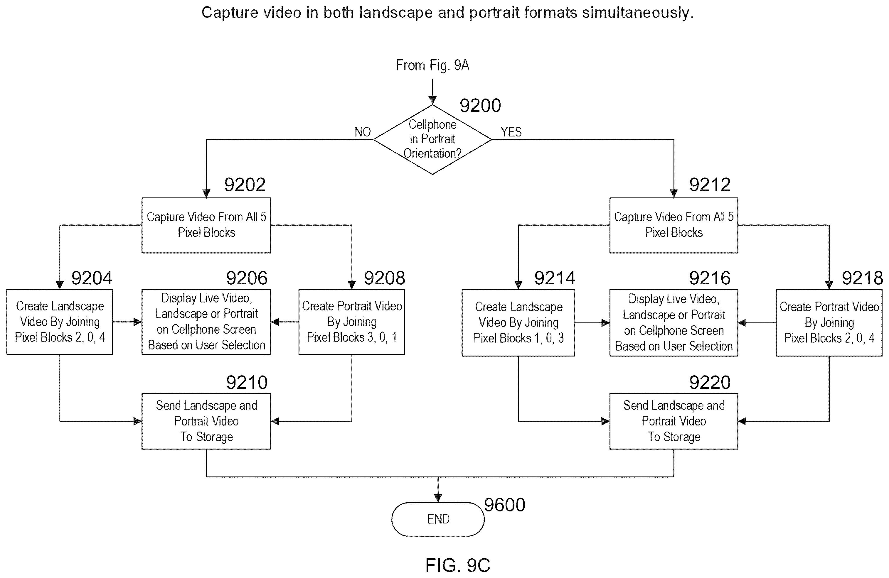 Patent US12568318 Figure 11 – Simultaneously capturing images in landscape and portrait modes