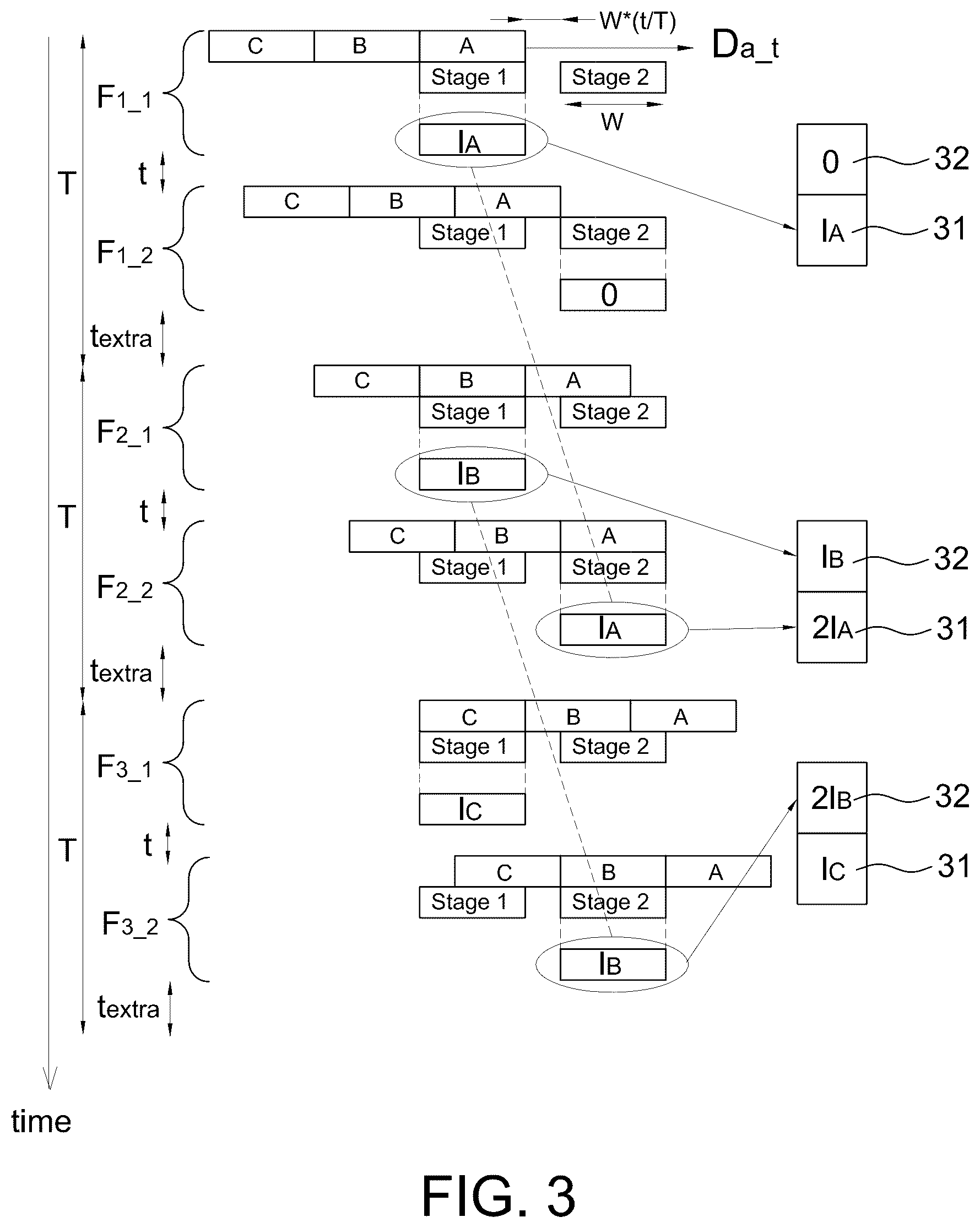Patent US12568321 Figure 3 – Time delay integration sensor with pixels having different sensing ability