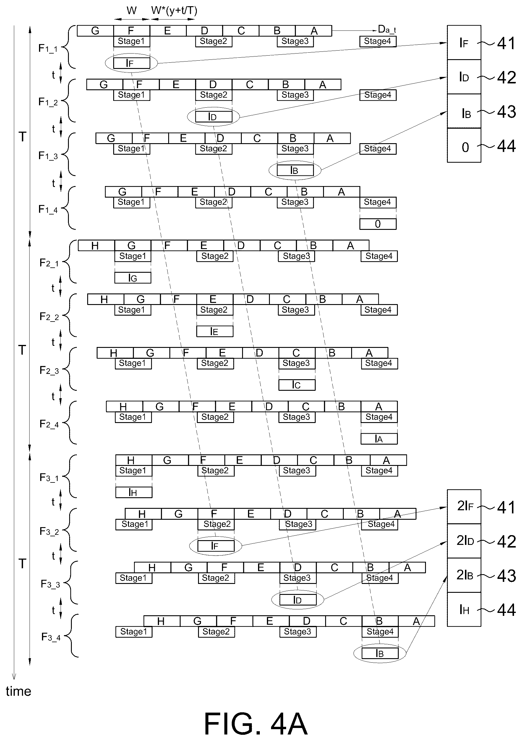 Patent US12568321 Figure 4 – Time delay integration sensor with pixels having different sensing ability