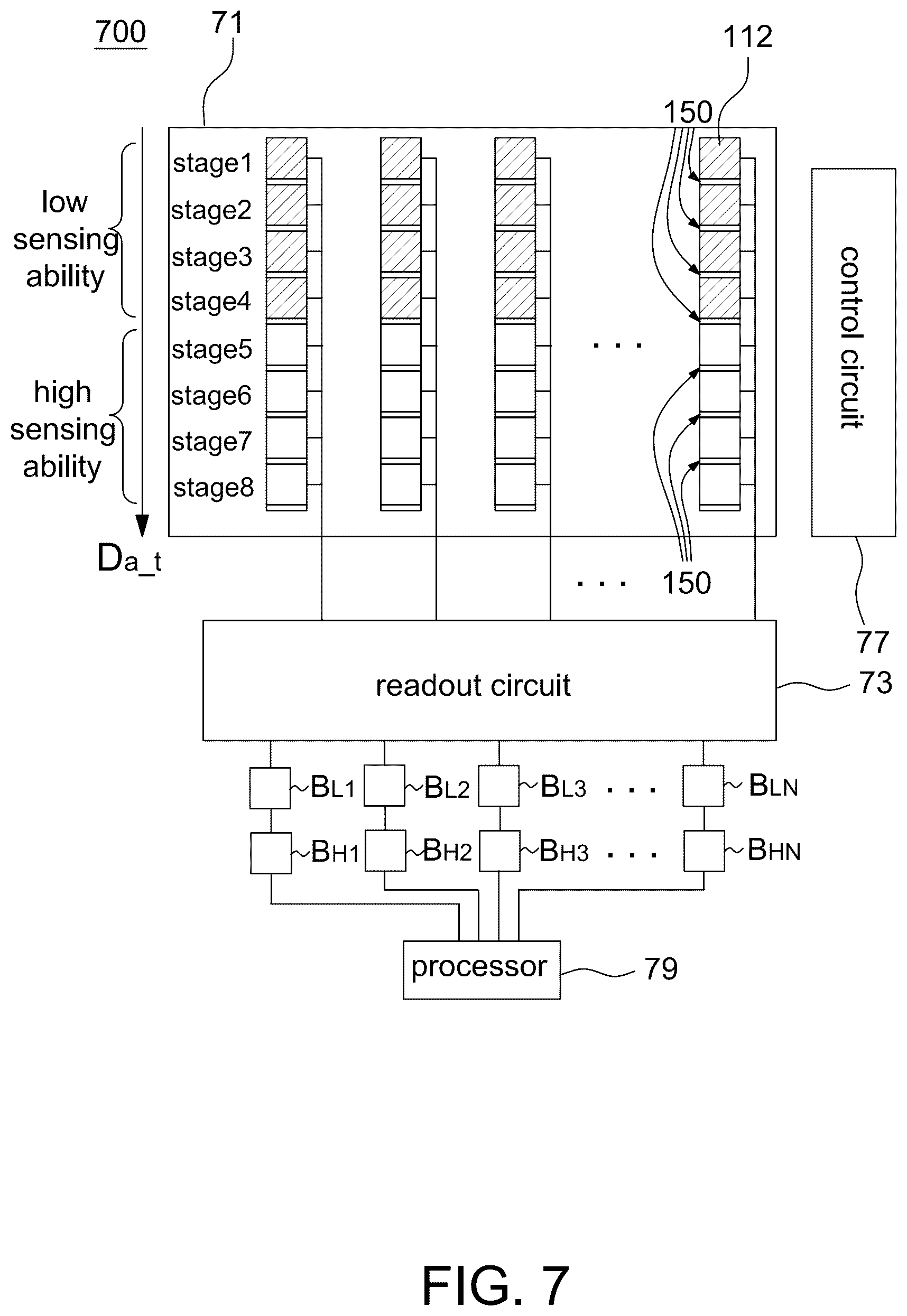 Patent US12568321 Figure 8 – Time delay integration sensor with pixels having different sensing ability