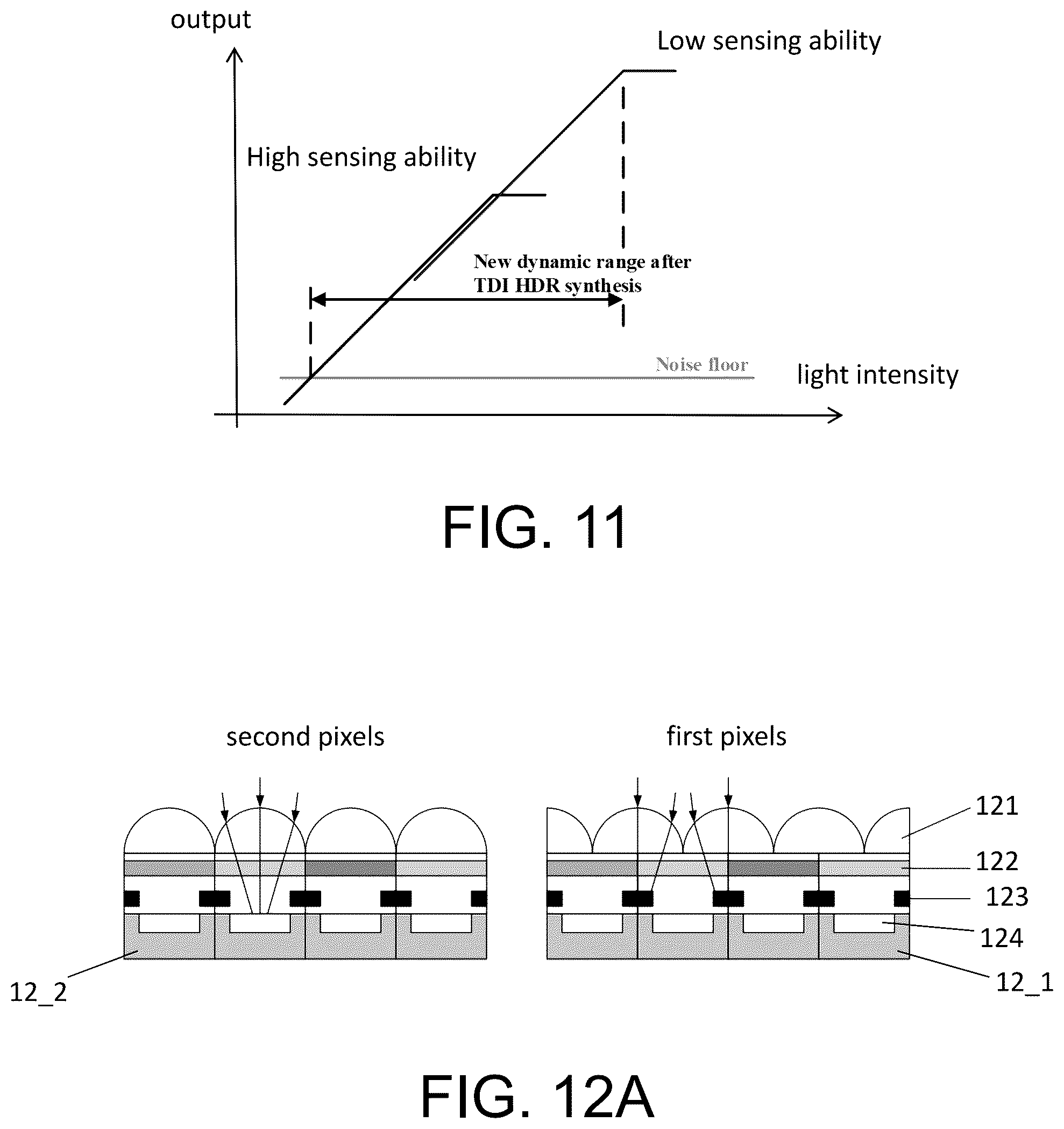 Patent US12568321 Figure 12 – Time delay integration sensor with pixels having different sensing ability
