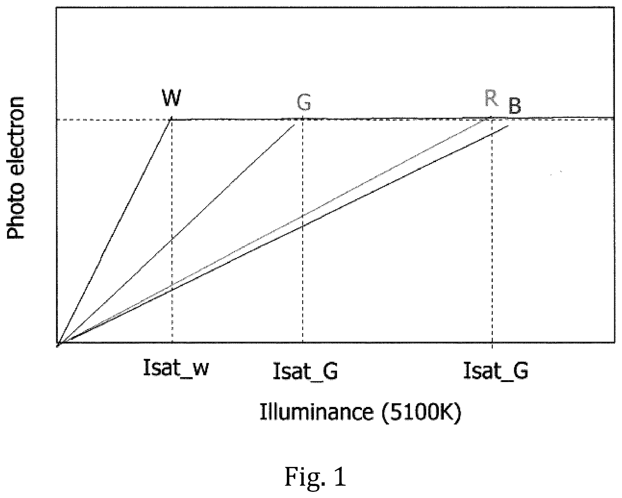 Patent US12568322 — Solid-state imaging device, method for manufacturing solid-state imaging device, and electronic apparatus — Figure 1