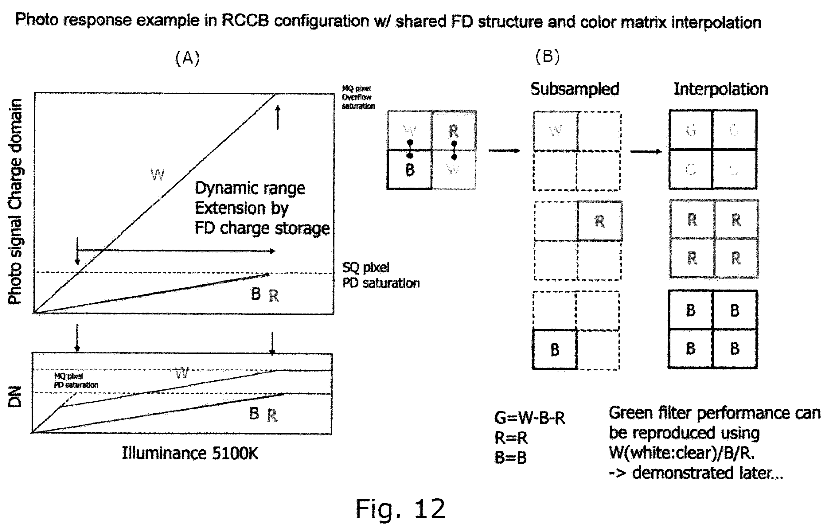 Patent US12568322 Figure 12 – Solid-state imaging device, method for manufacturing solid-state imaging device, and electronic apparatus