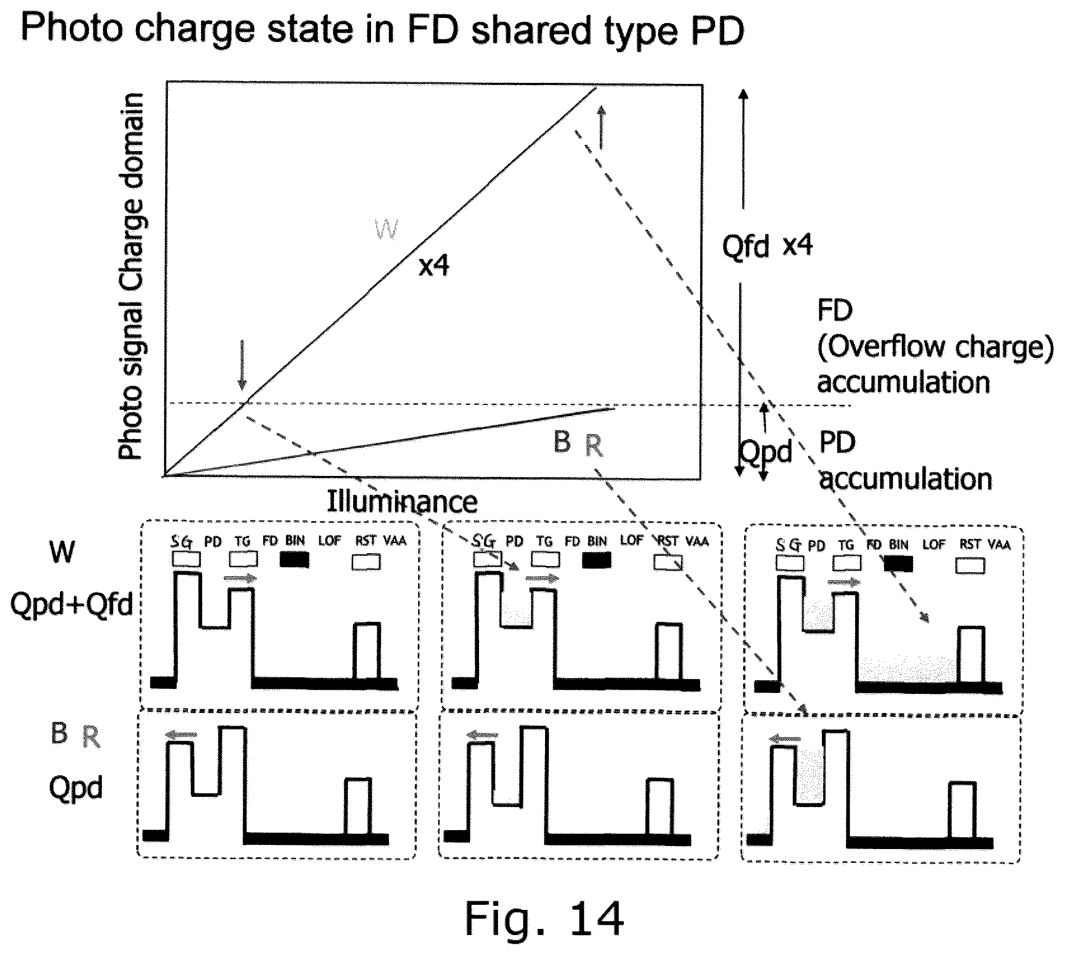 Patent US12568322 Figure 14 – Solid-state imaging device, method for manufacturing solid-state imaging device, and electronic apparatus