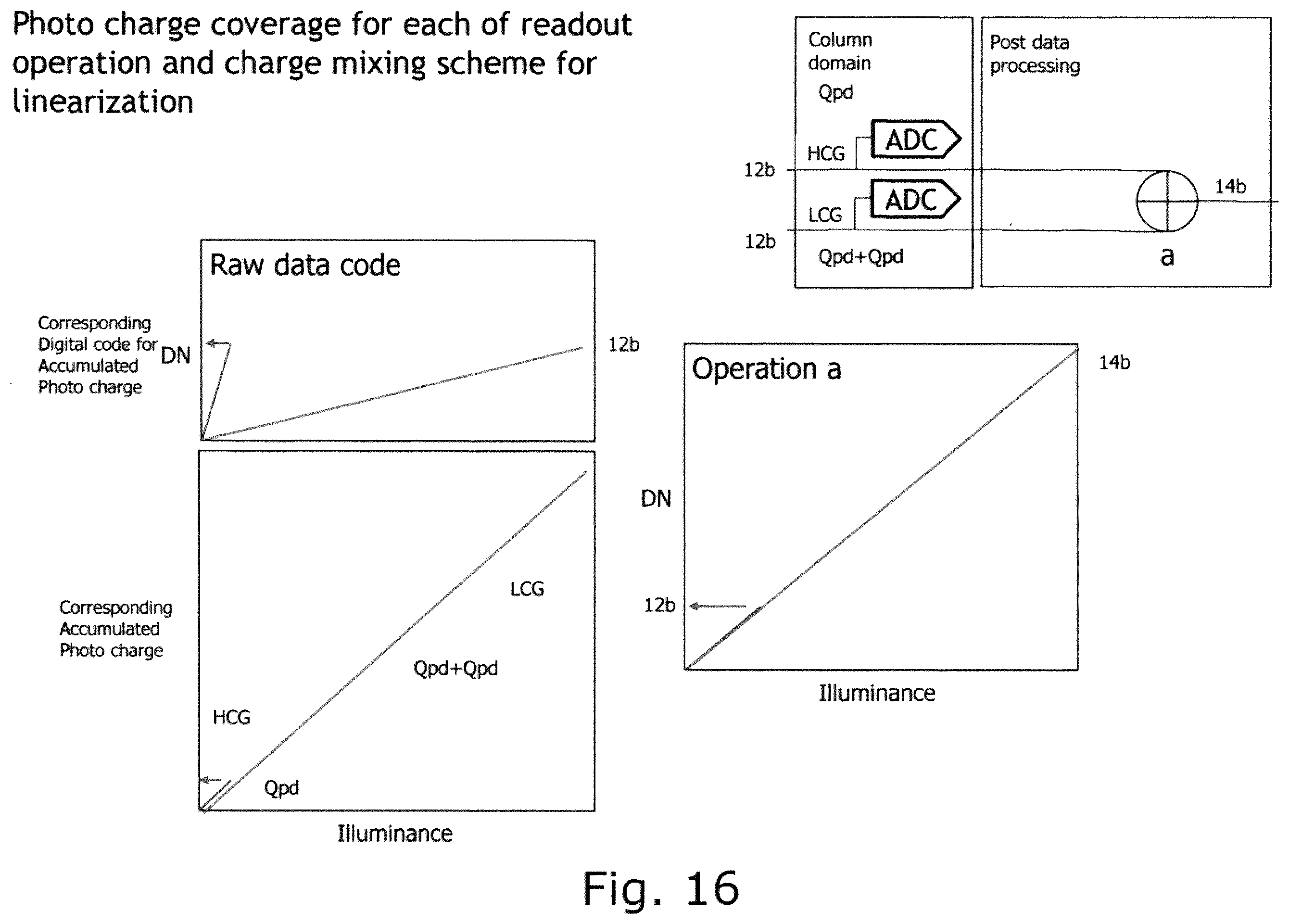 Patent US12568322 Figure 16 – Solid-state imaging device, method for manufacturing solid-state imaging device, and electronic apparatus