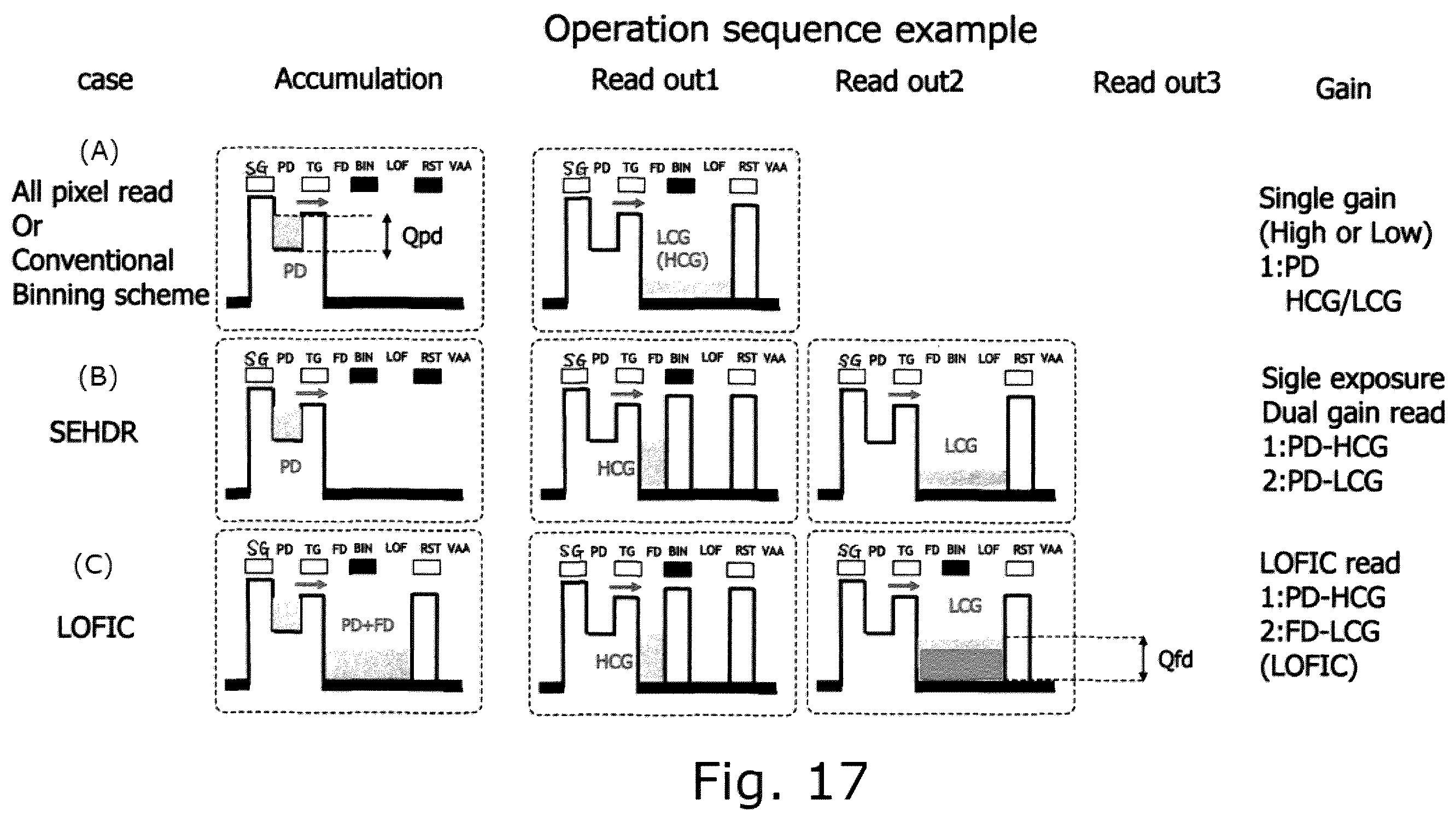 Patent US12568322 Figure 17 – Solid-state imaging device, method for manufacturing solid-state imaging device, and electronic apparatus