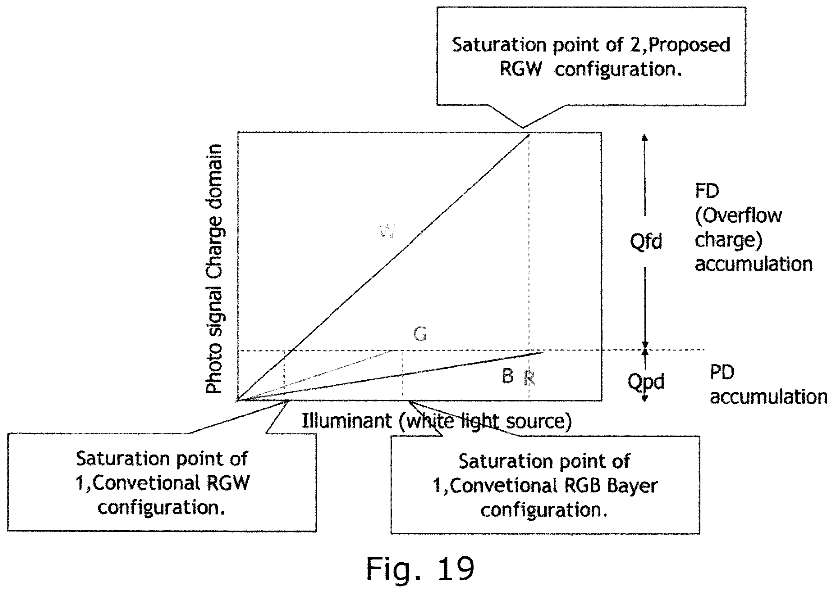 Patent US12568322 Figure 19 – Solid-state imaging device, method for manufacturing solid-state imaging device, and electronic apparatus