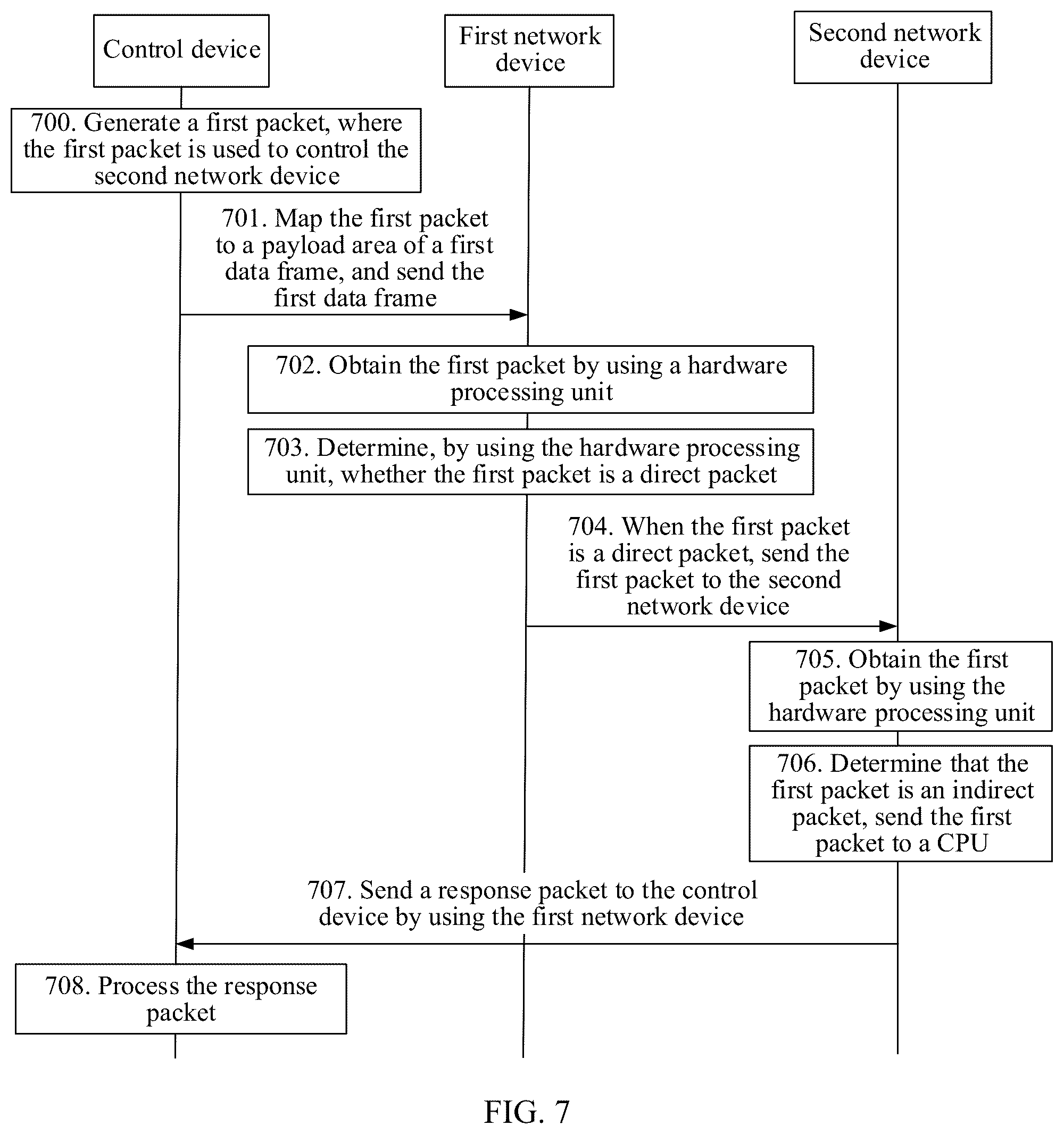 Patent US12568323 Figure 6 – DCN packet processing method, network device, and system