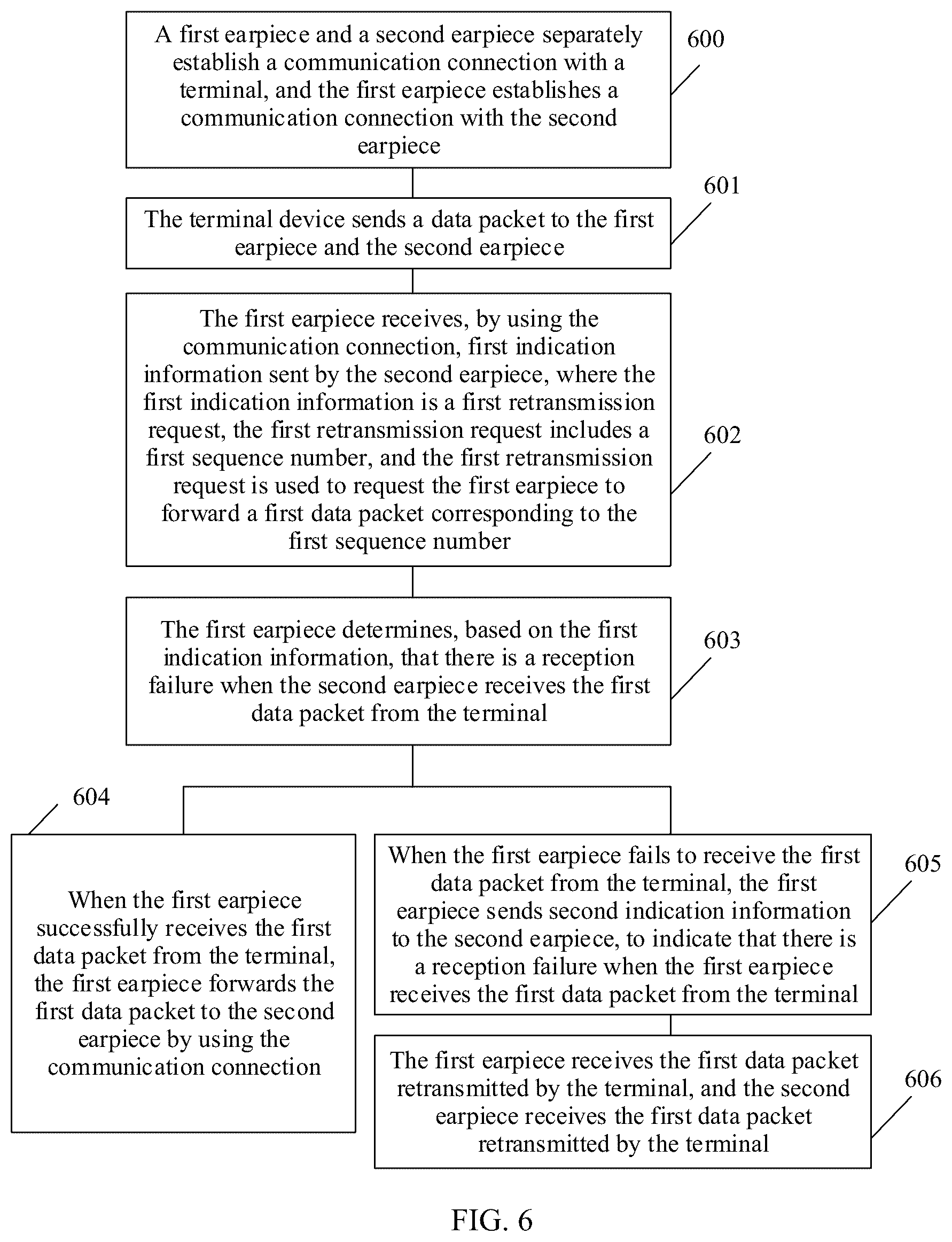 Patent US12568325 Figure 5 – Communication method applied to binaural wireless headset, and apparatus