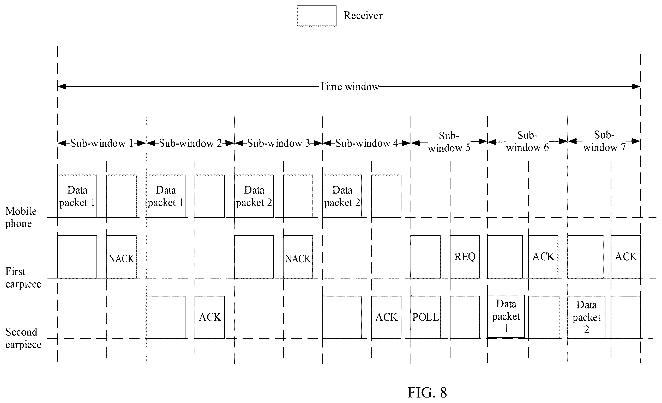 Patent US12568325 Figure 7 – Communication method applied to binaural wireless headset, and apparatus