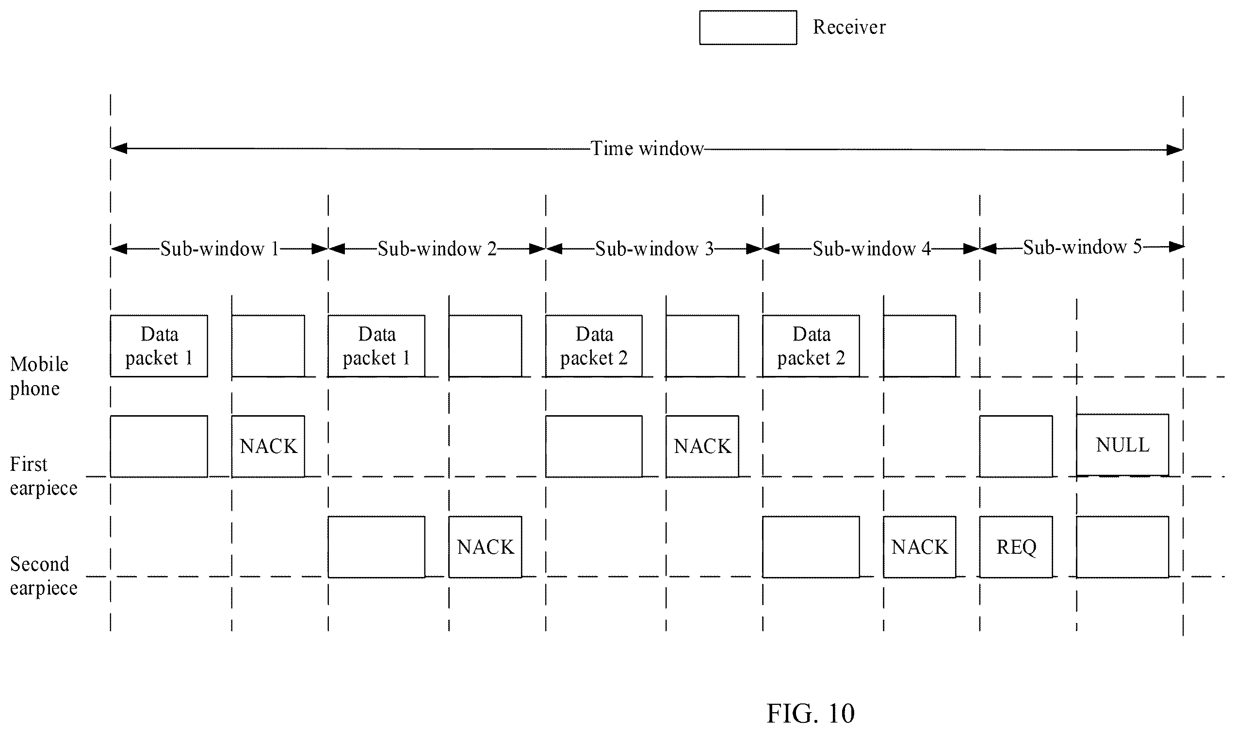 Patent US12568325 Figure 9 – Communication method applied to binaural wireless headset, and apparatus