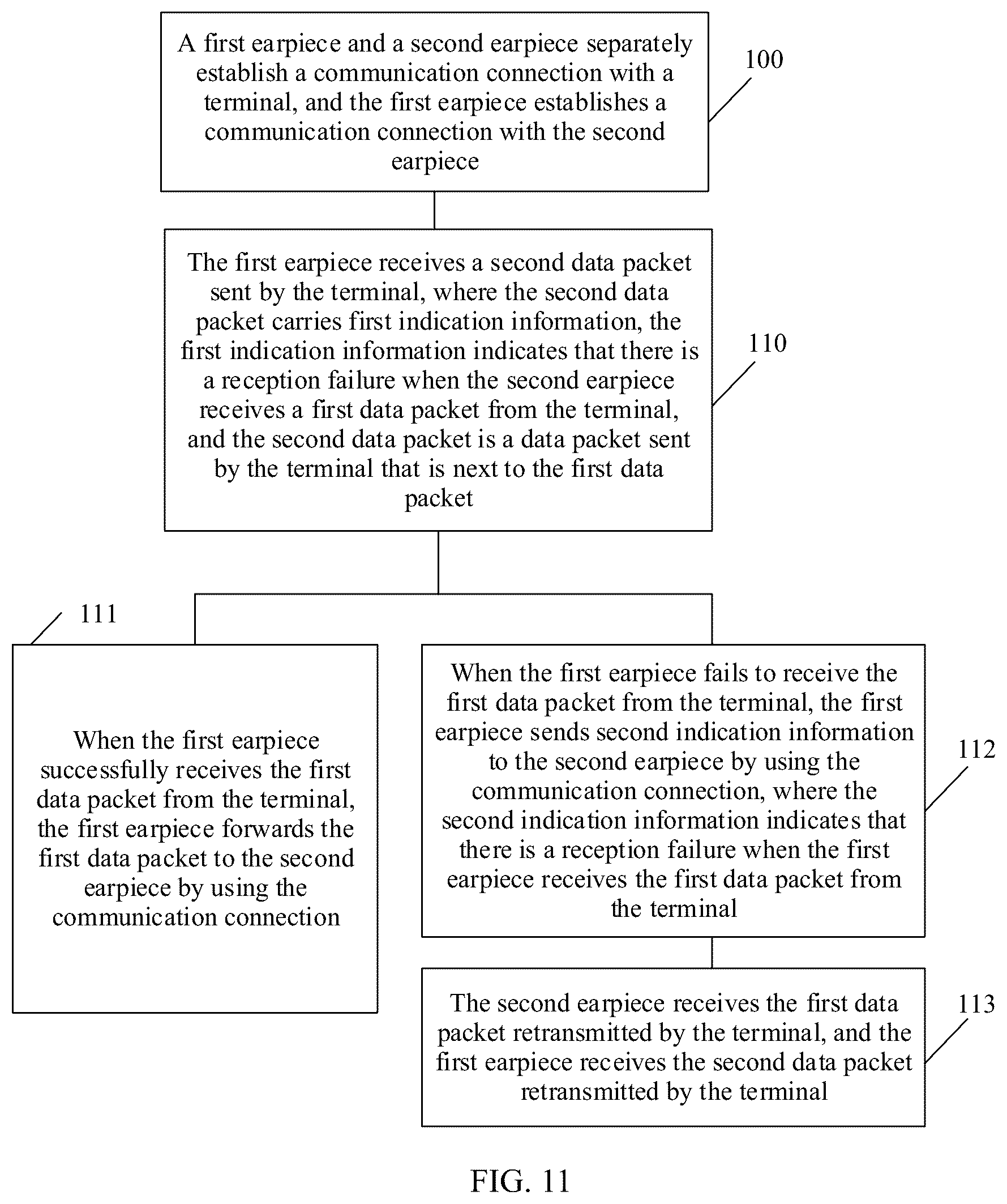 Patent US12568325 Figure 10 – Communication method applied to binaural wireless headset, and apparatus