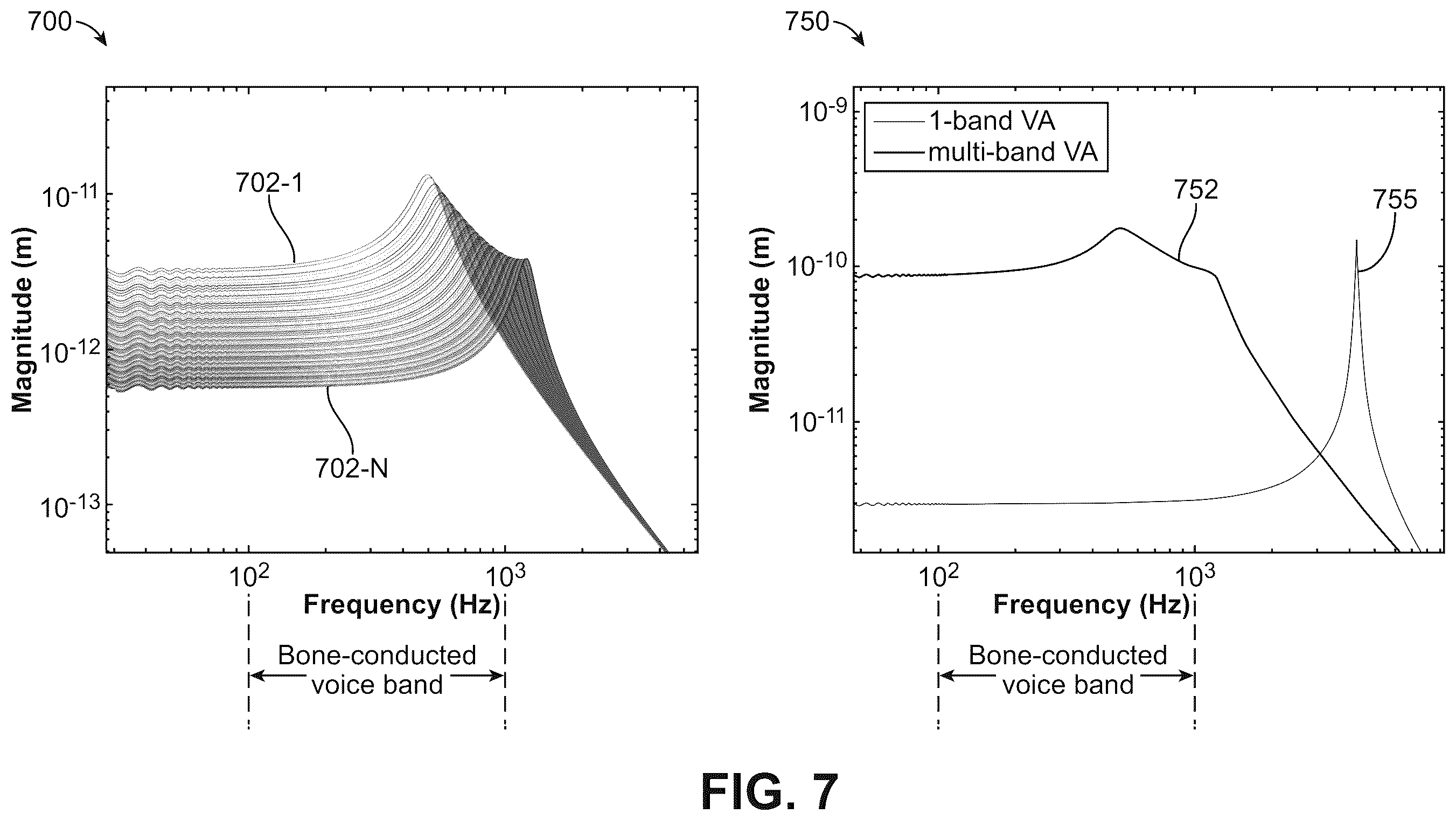Patent US12568328 Figure 9 – Piezoelectric voice accelerometer with back cavity air pressure coupling and multiple resonance peaks