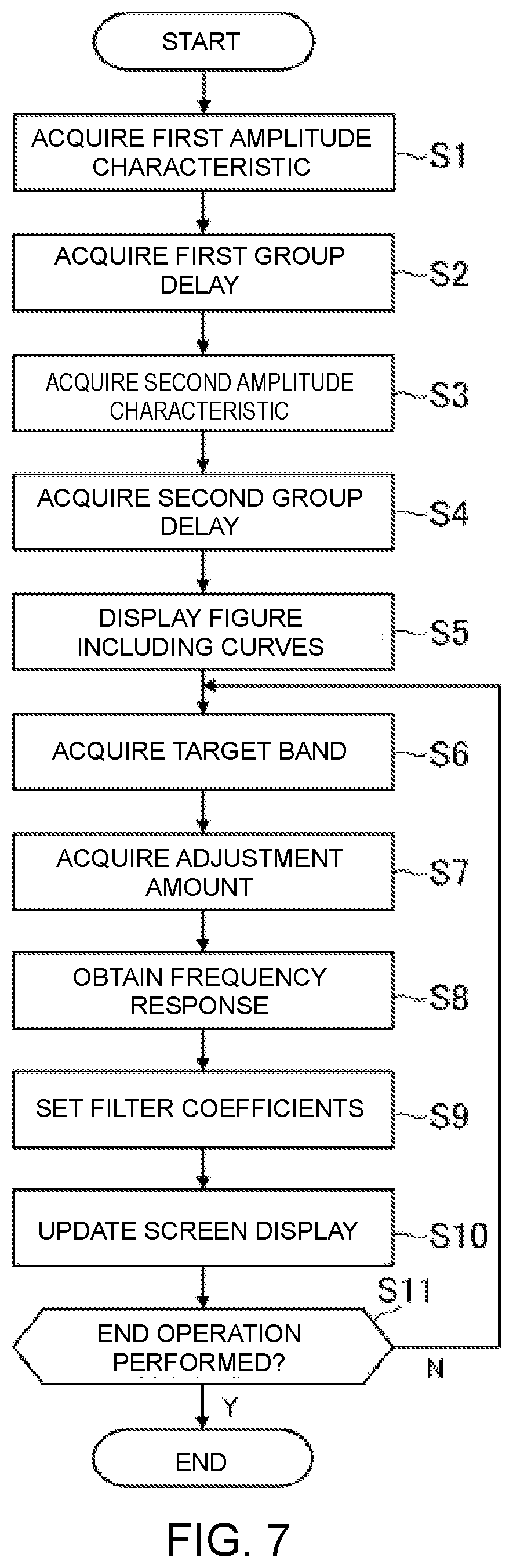Patent US12568331 Figure 6 – Method, system, and storage medium for controlling loudspeaker group delay