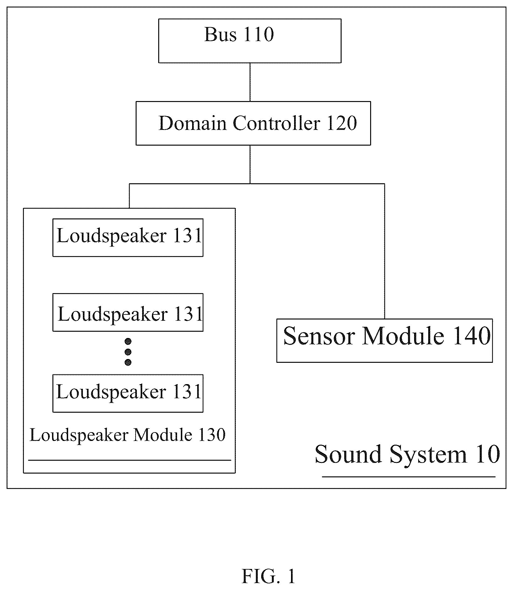 Patent US12568332 — In-vehicle adaptive sound playback method, sound system and domain controller — Figure 1