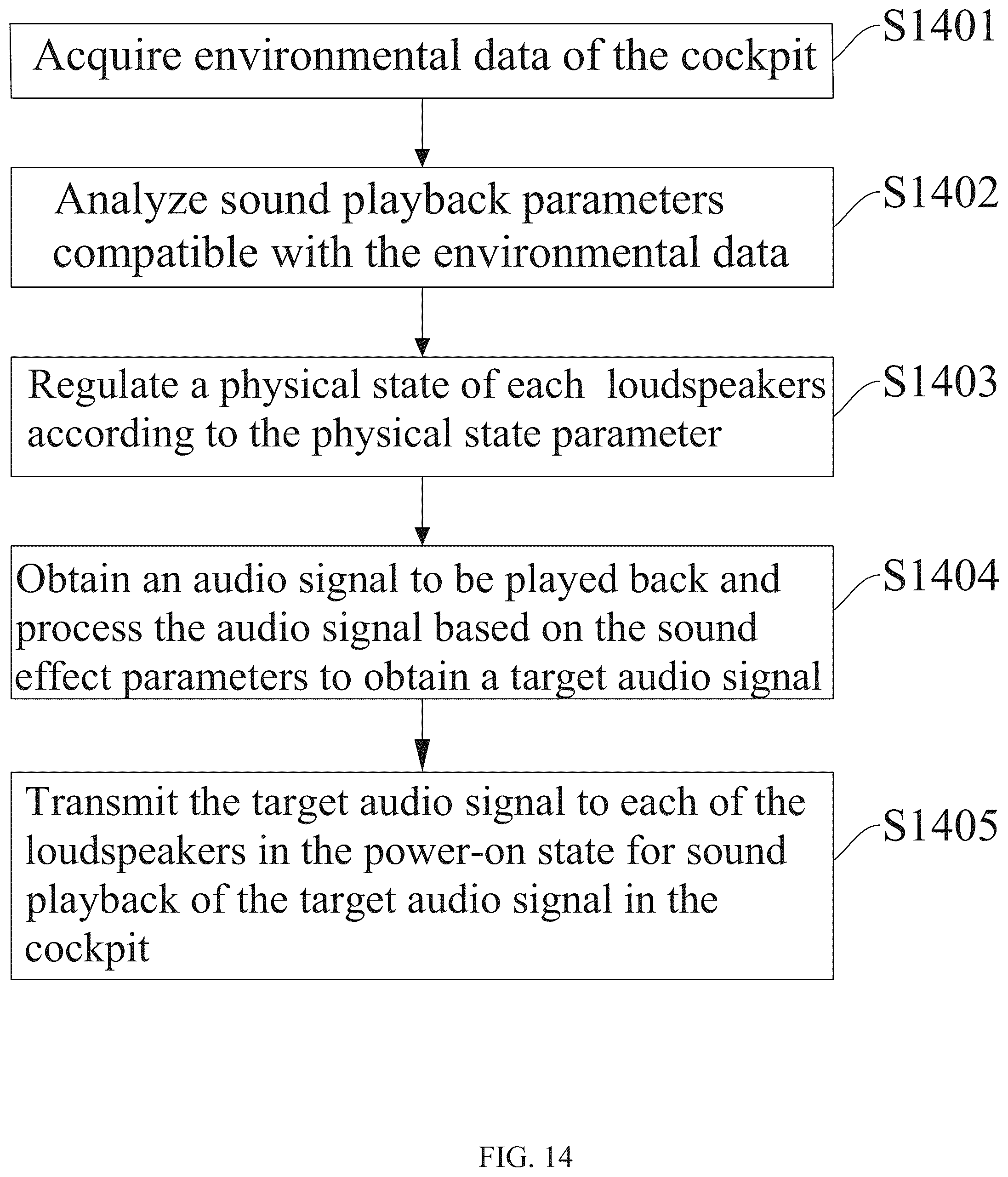 Patent US12568332 Figure 14 – In-vehicle adaptive sound playback method, sound system and domain controller