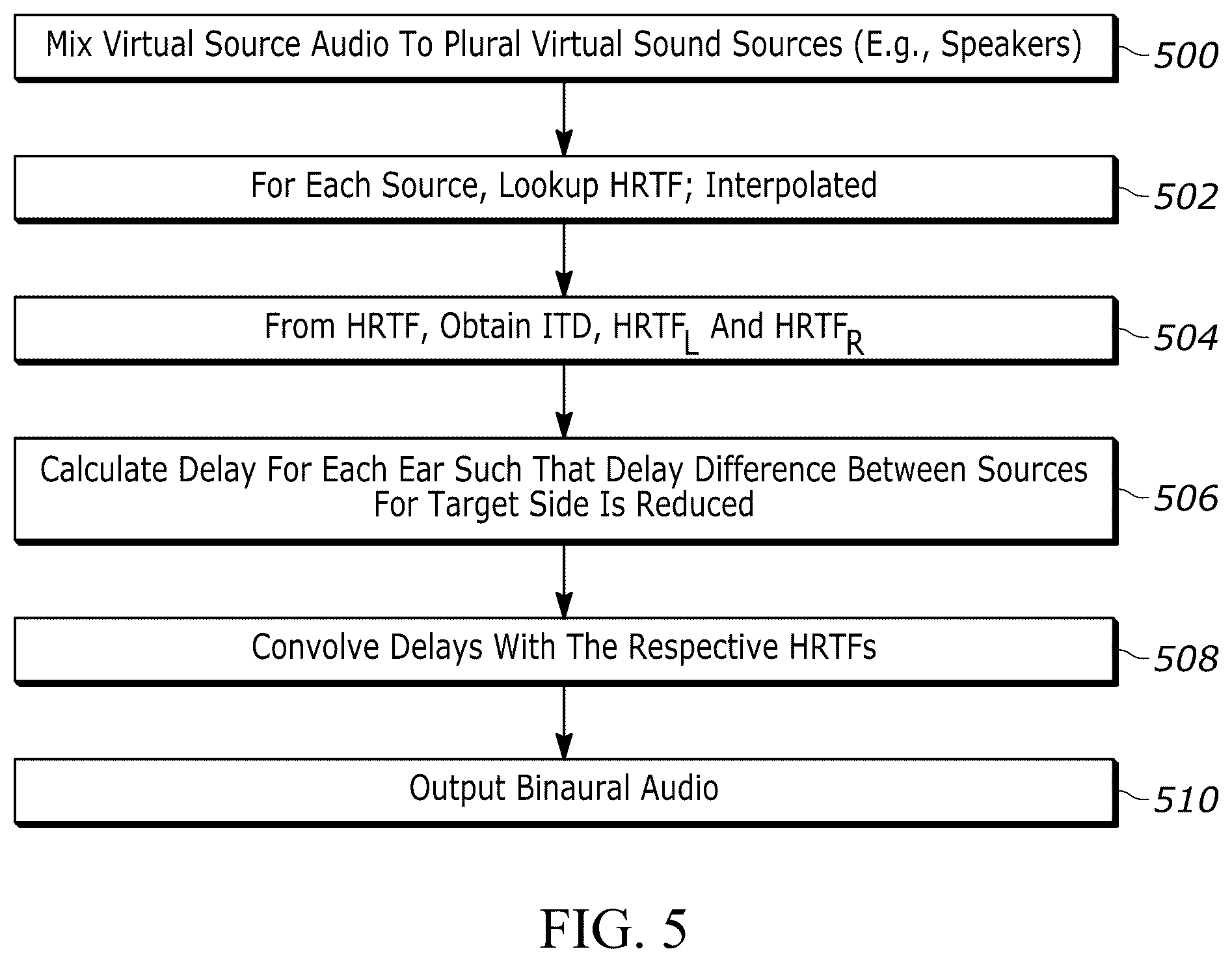 Patent US12568343 Figure 4 – Mono interaural time delay (ITD) rendering