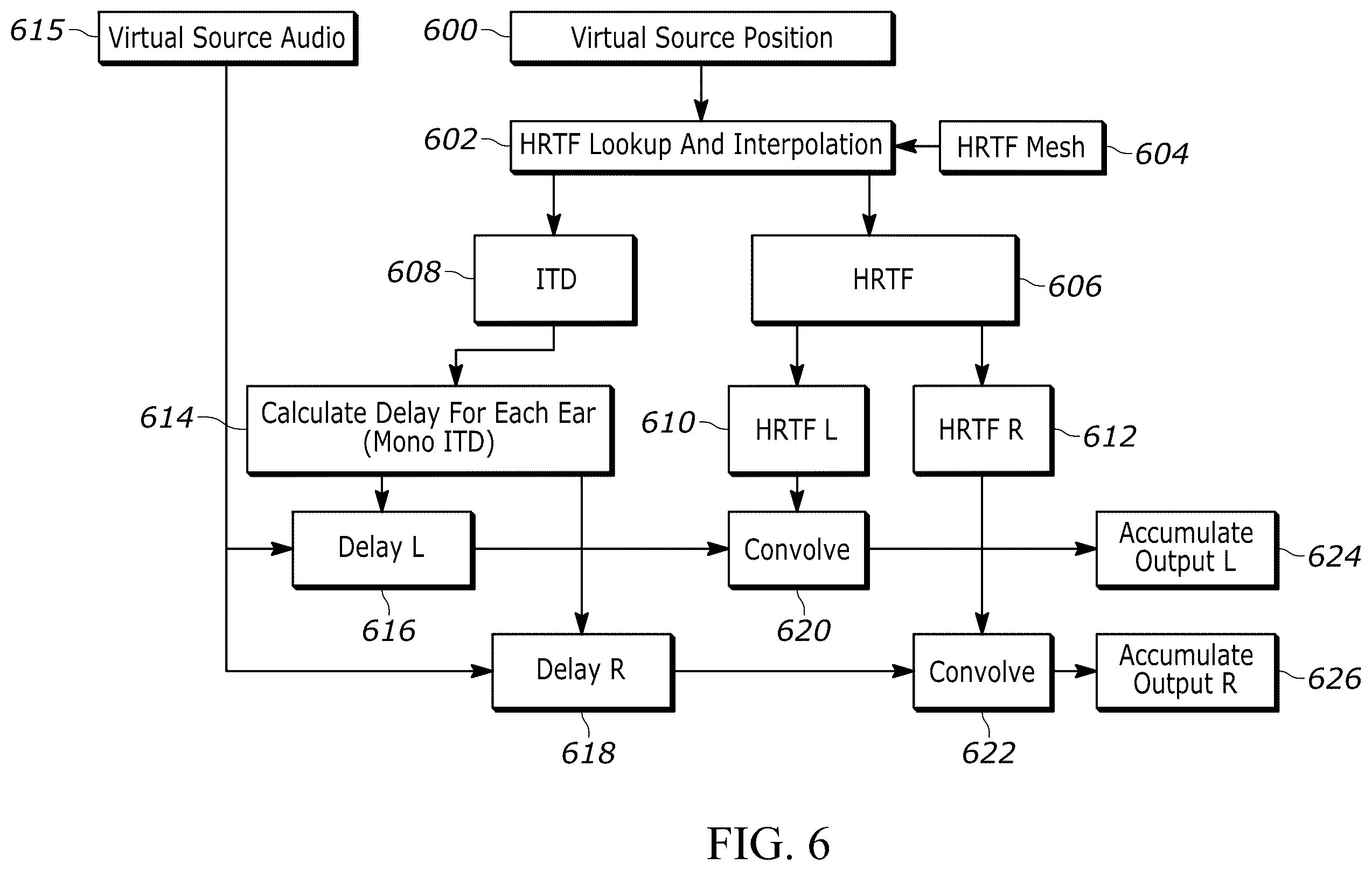 Patent US12568343 Figure 5 – Mono interaural time delay (ITD) rendering