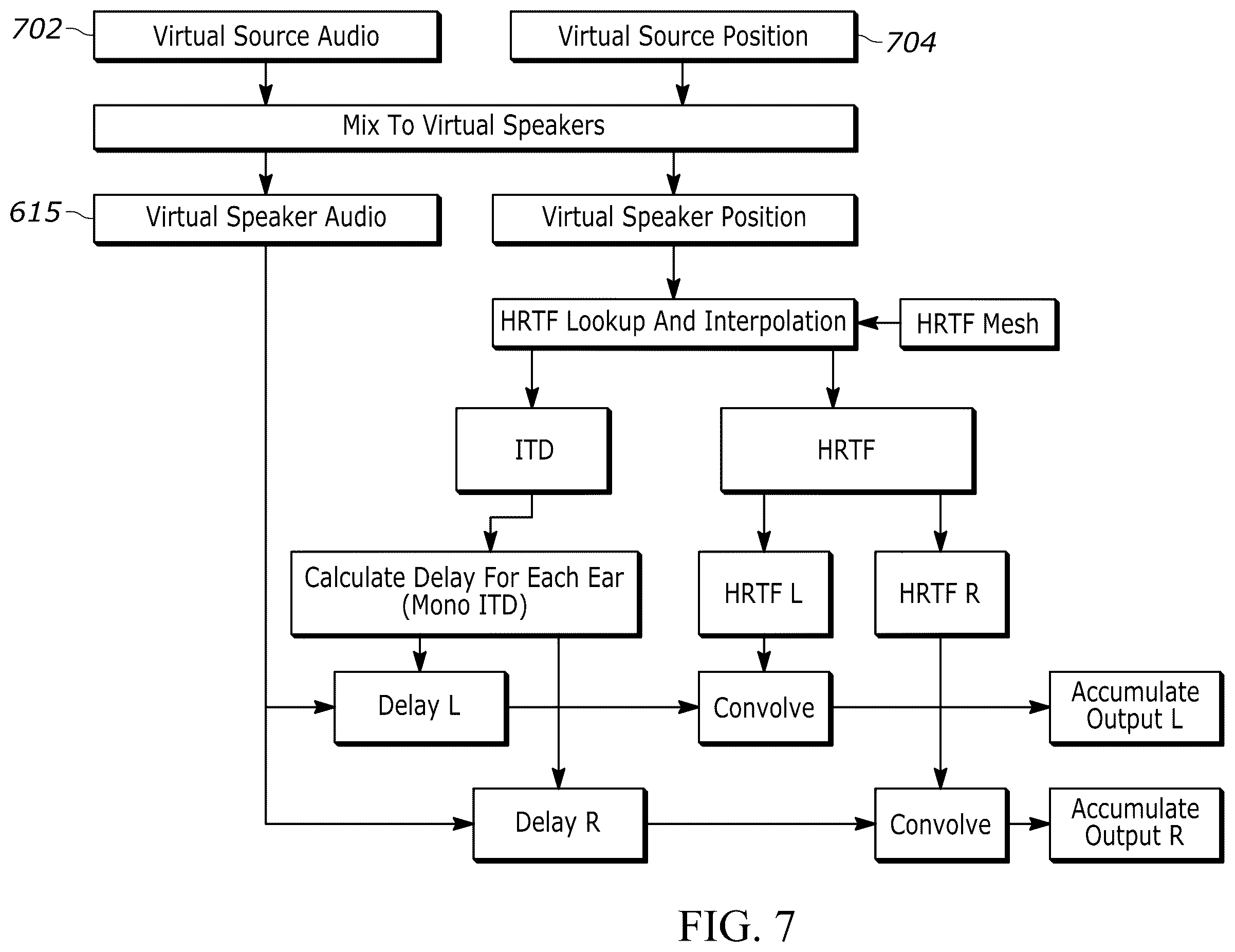 Patent US12568343 Figure 6 – Mono interaural time delay (ITD) rendering