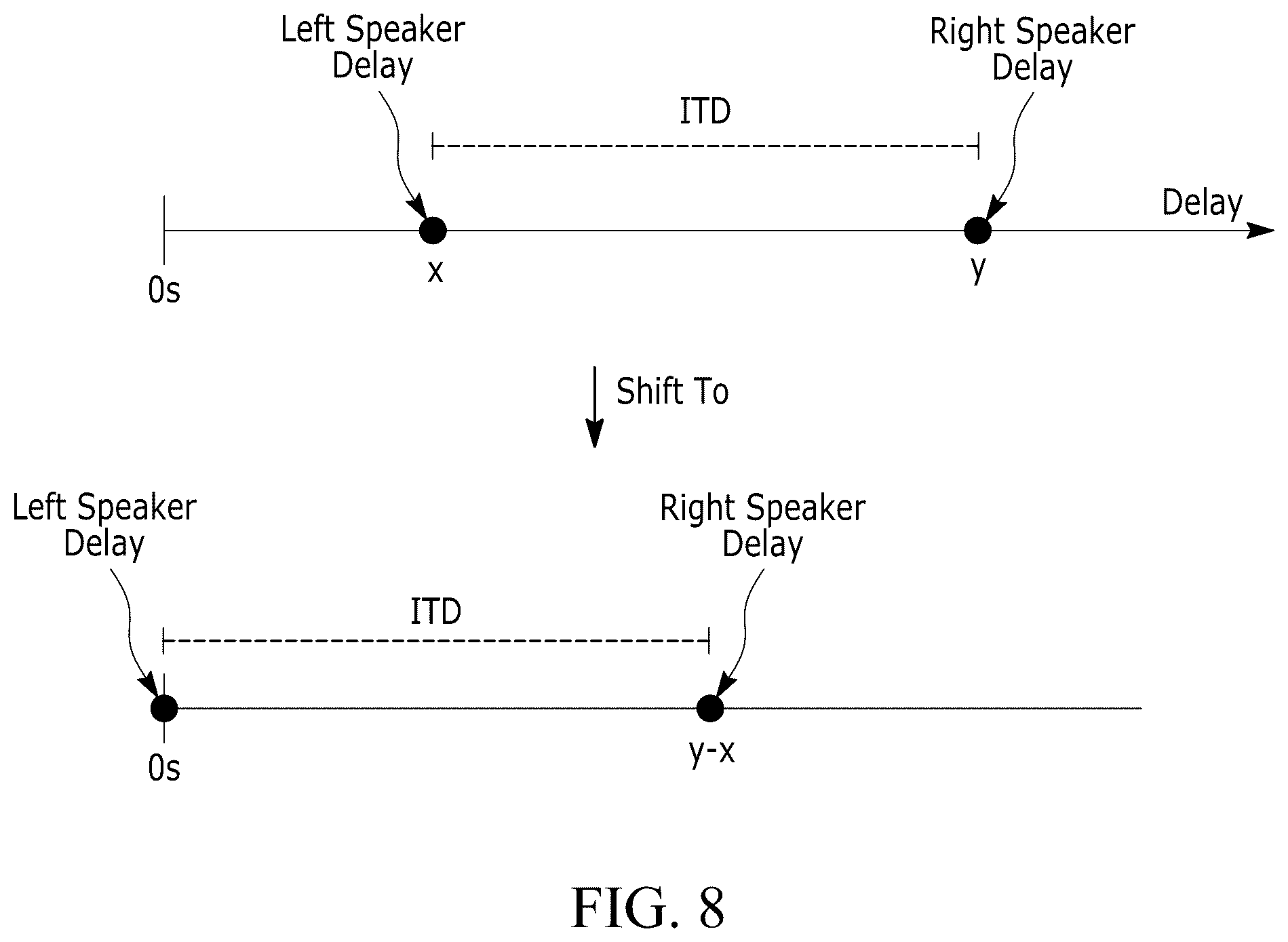 Patent US12568343 Figure 7 – Mono interaural time delay (ITD) rendering