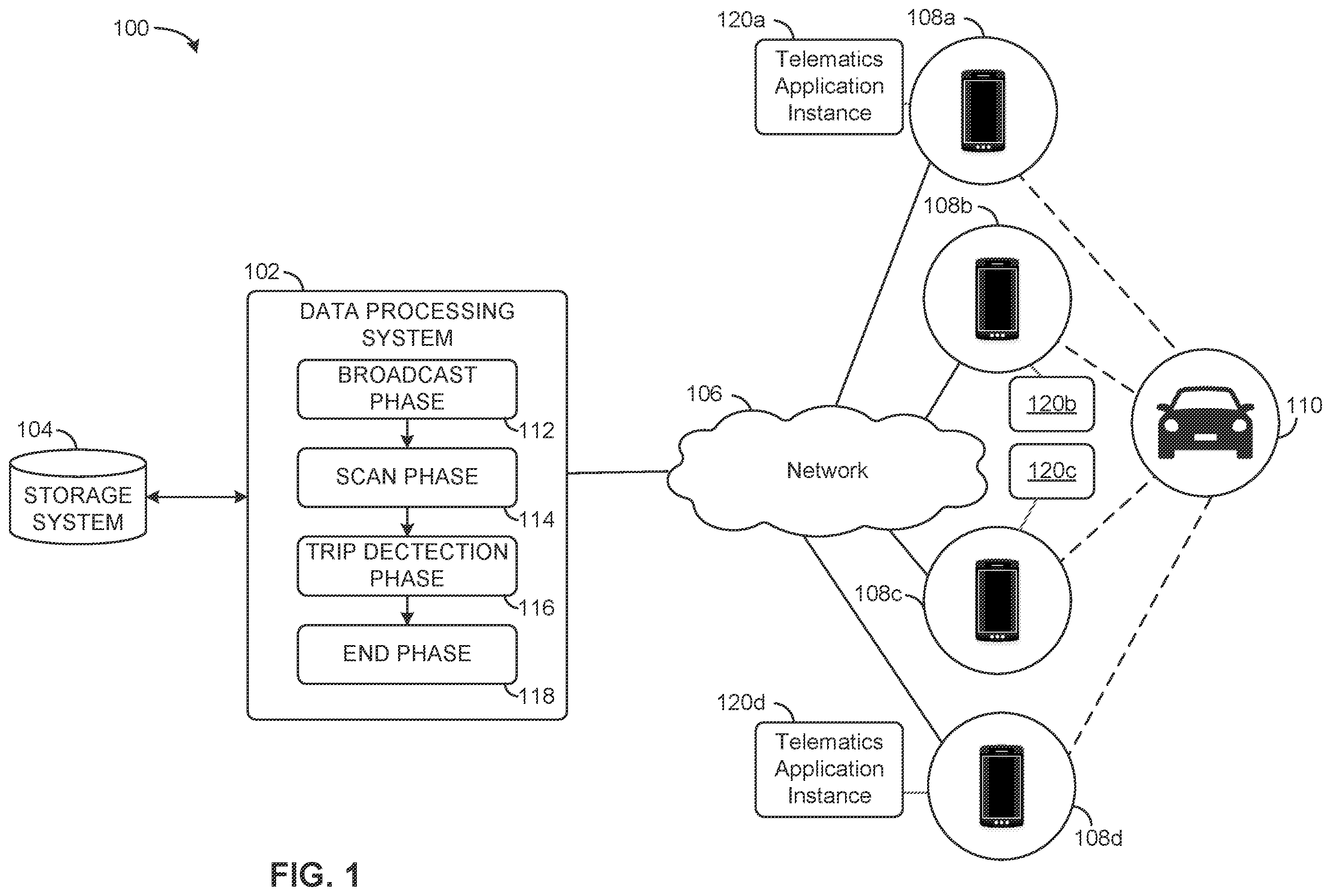 Patent US12568344 Figure 1 – Identifying correlated mobile computing devices associated with a common vehicle or trip