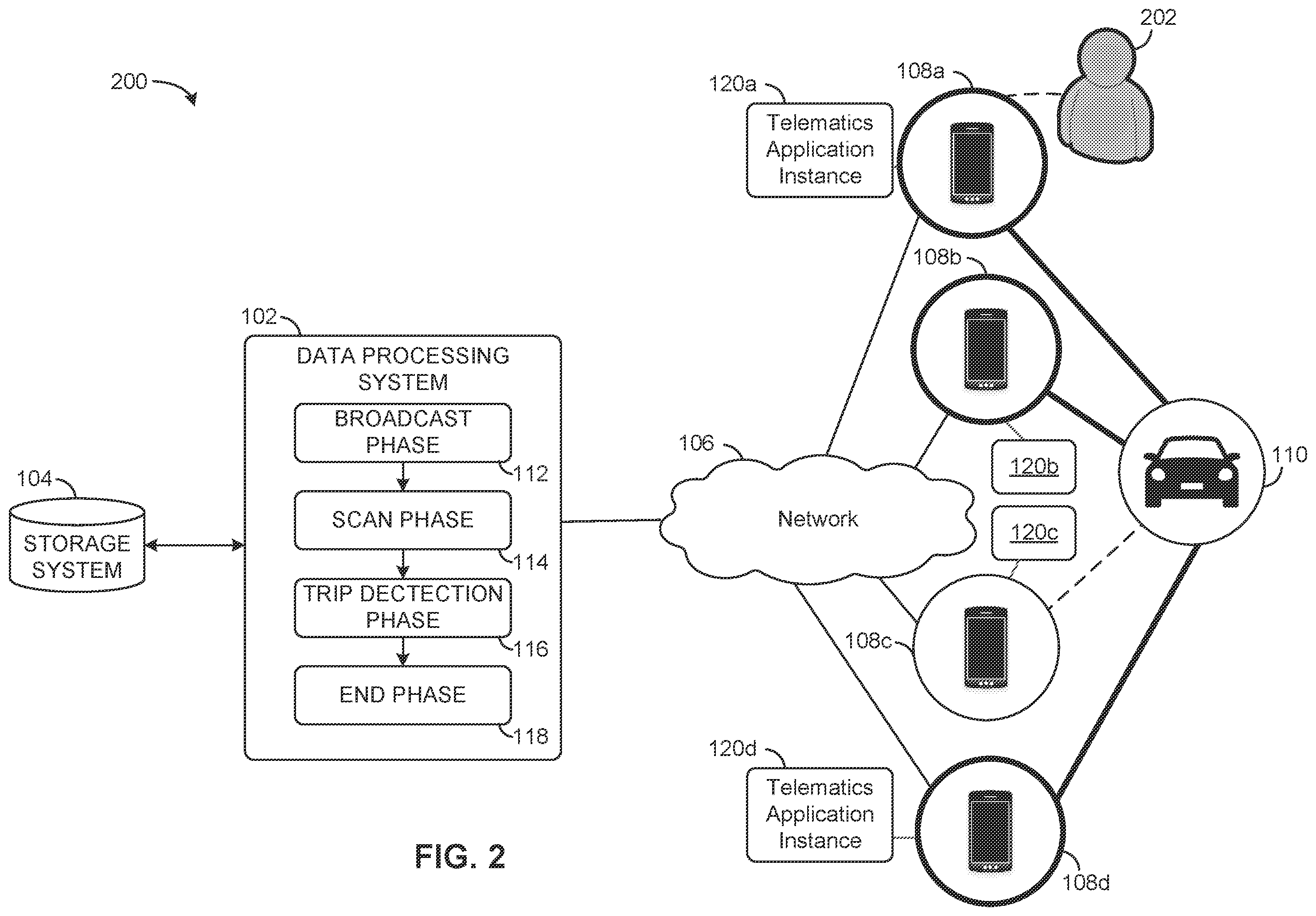 Patent US12568344 Figure 2 – Identifying correlated mobile computing devices associated with a common vehicle or trip
