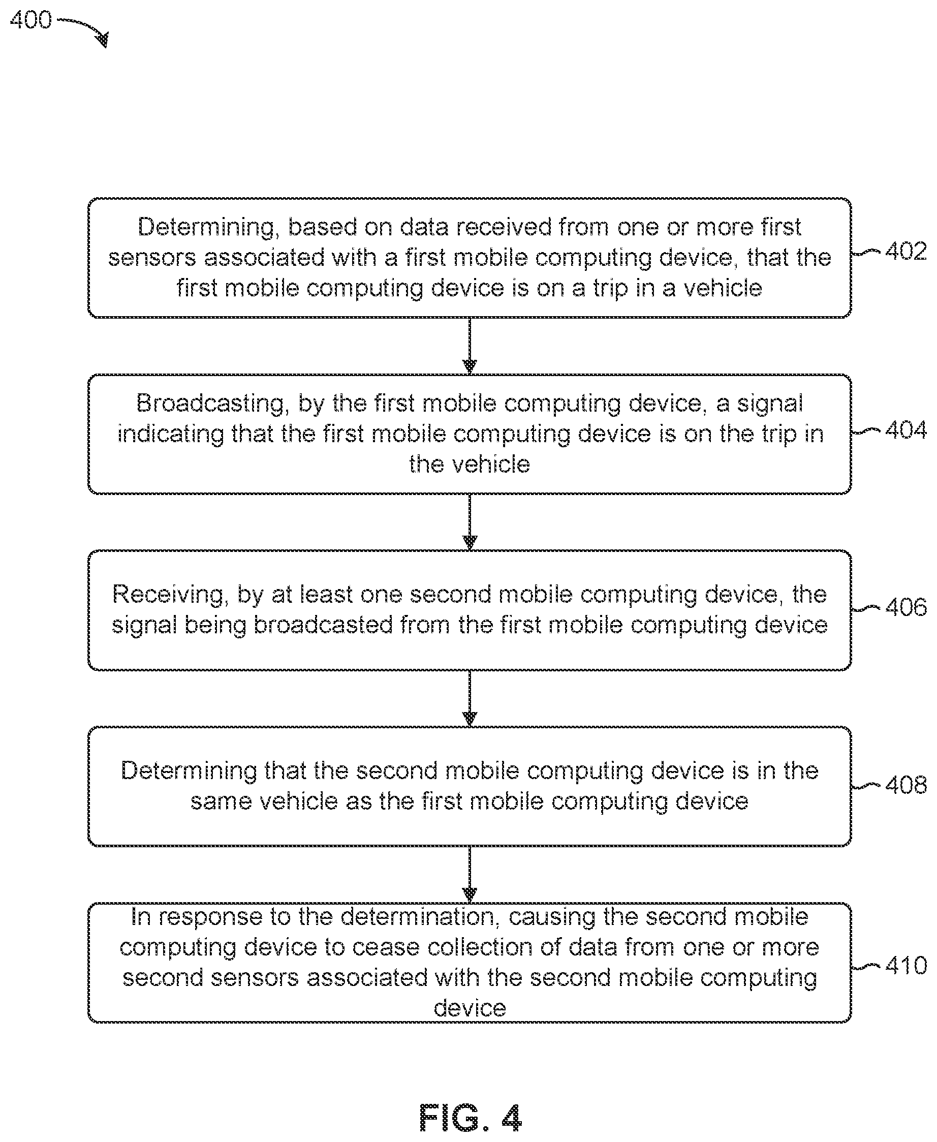 Patent US12568344 Figure 4 – Identifying correlated mobile computing devices associated with a common vehicle or trip