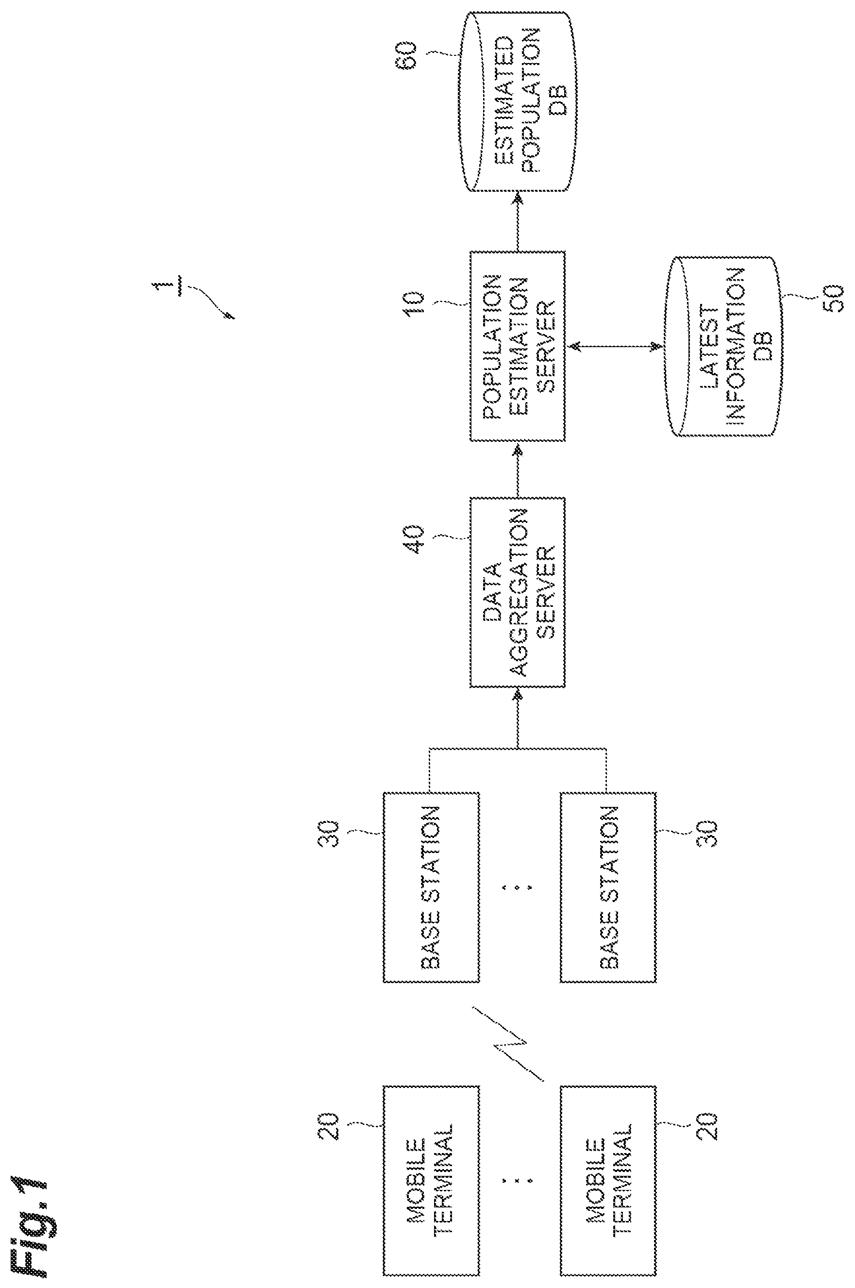 Patent US12568345 Figure 1 – Population estimation device