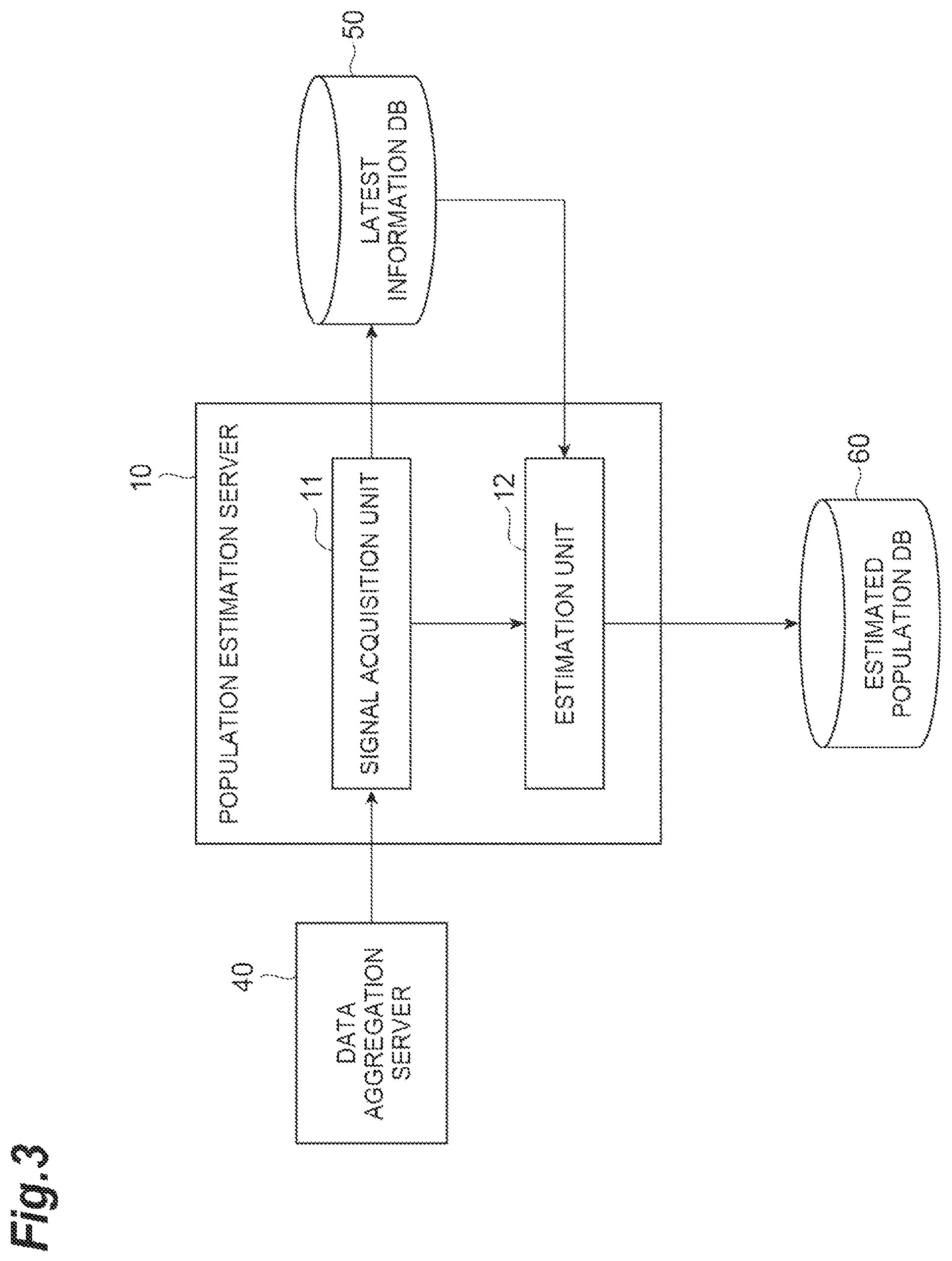 Patent US12568345 Figure 3 – Population estimation device
