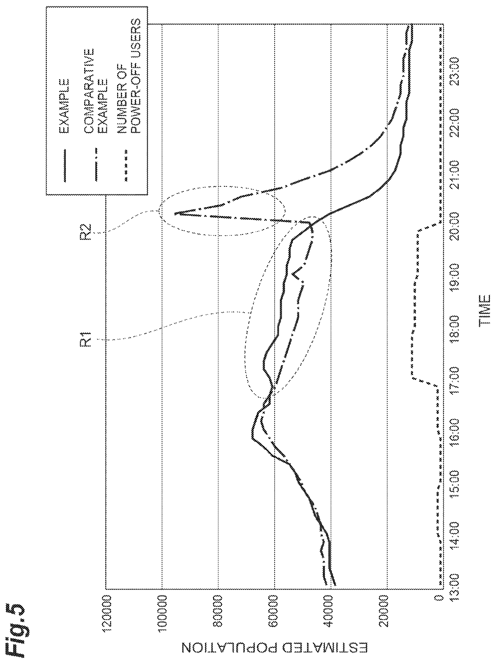 Patent US12568345 Figure 5 – Population estimation device