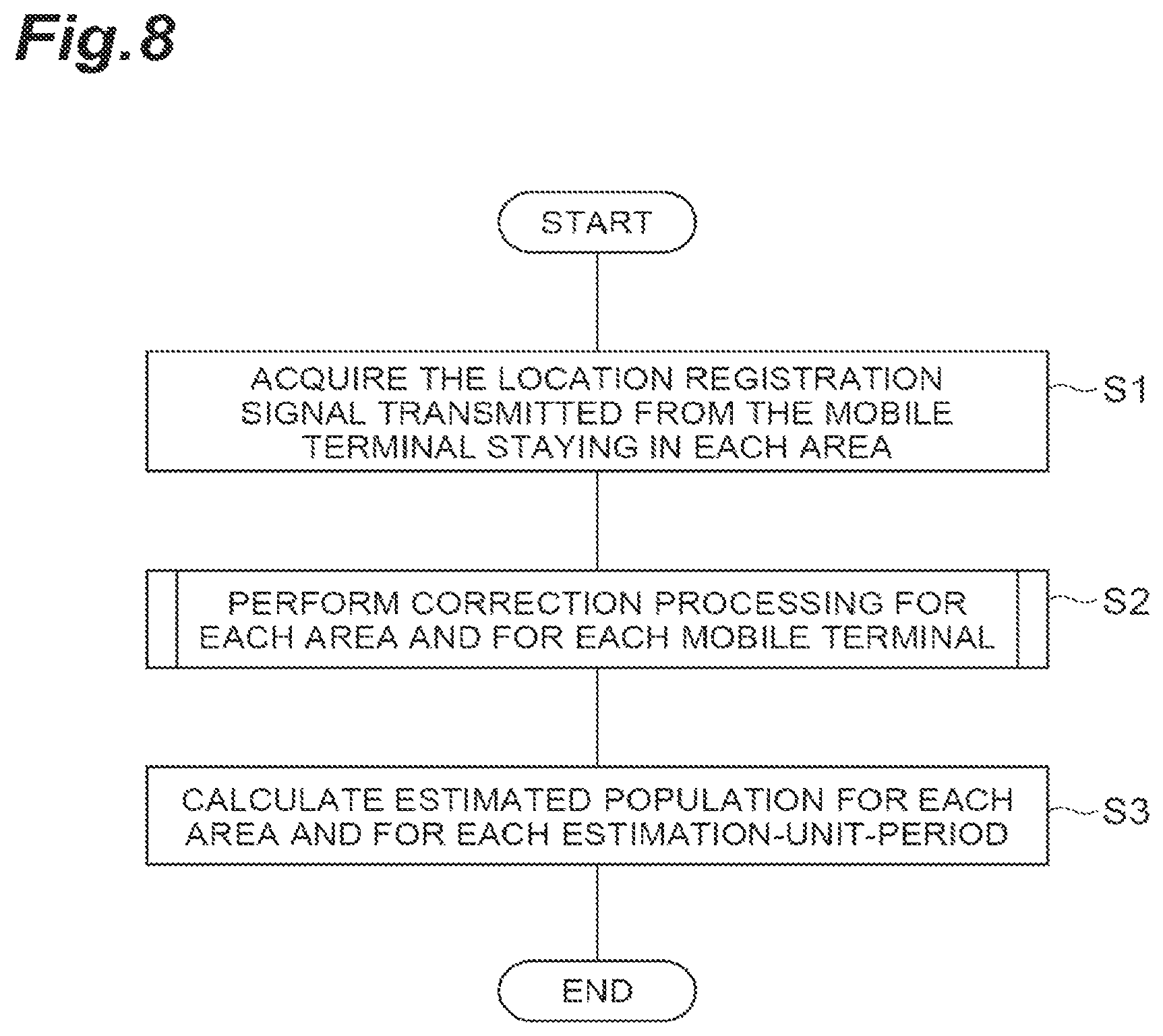 Patent US12568345 Figure 8 – Population estimation device