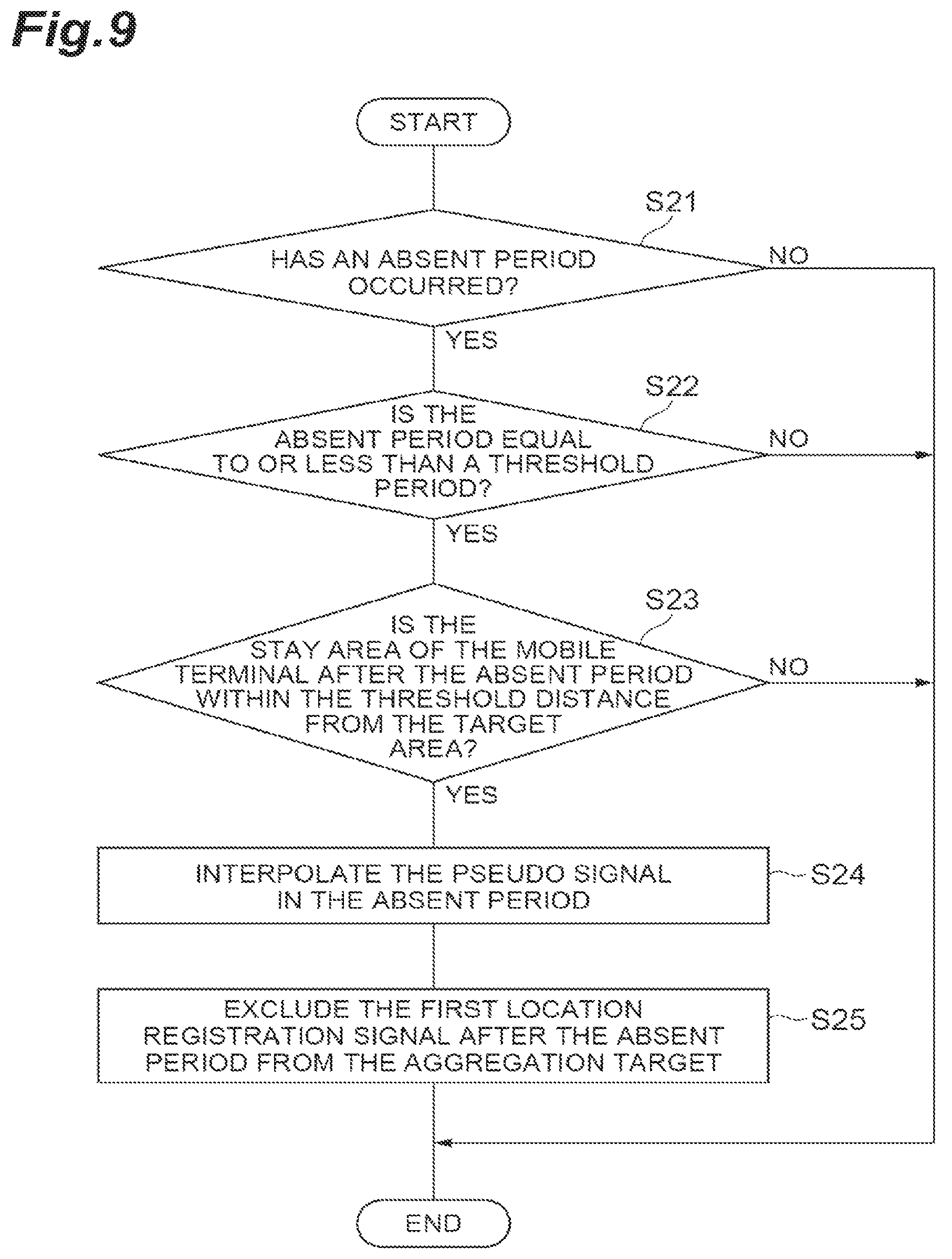 Patent US12568345 Figure 9 – Population estimation device