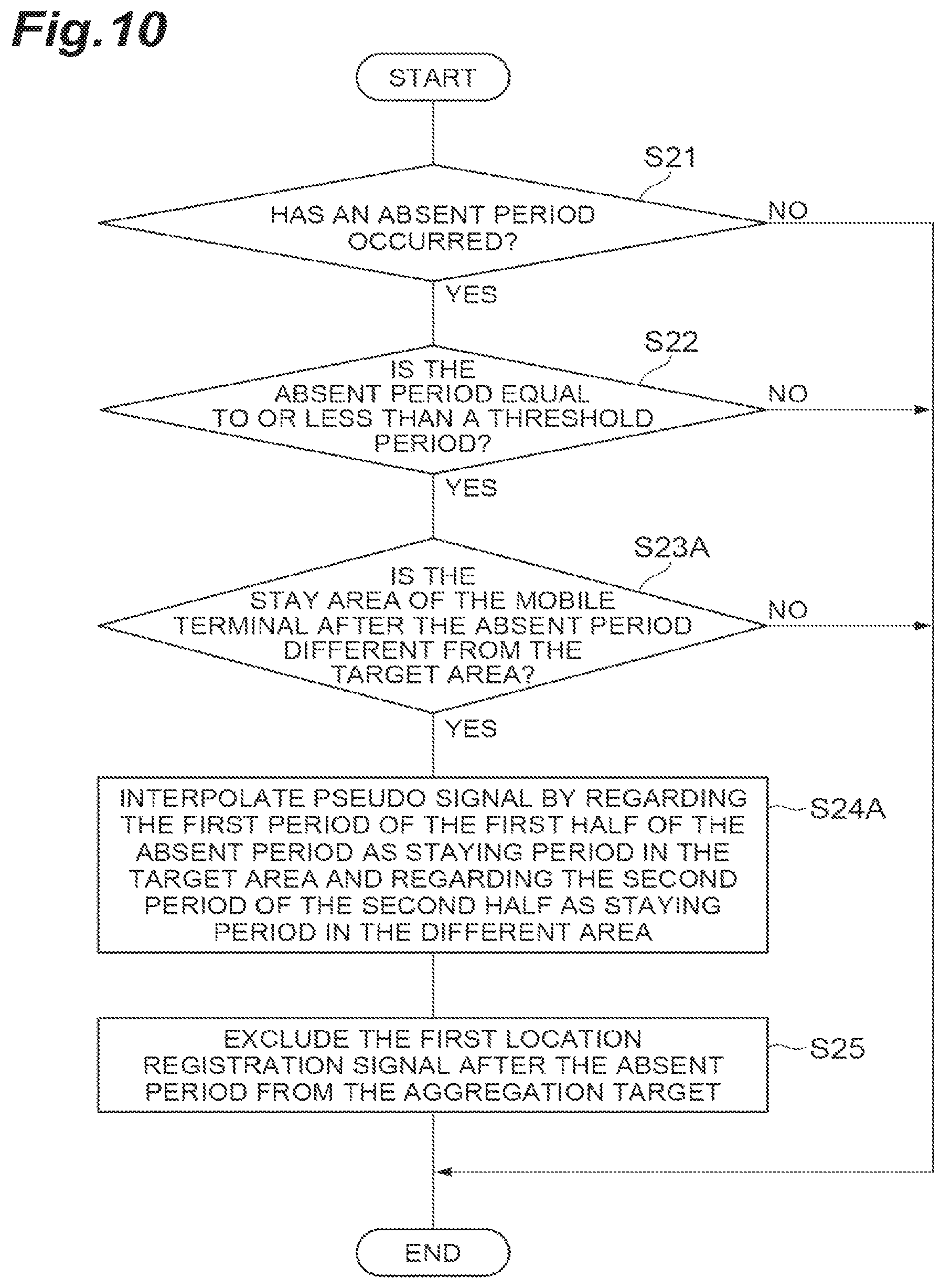 Patent US12568345 Figure 10 – Population estimation device