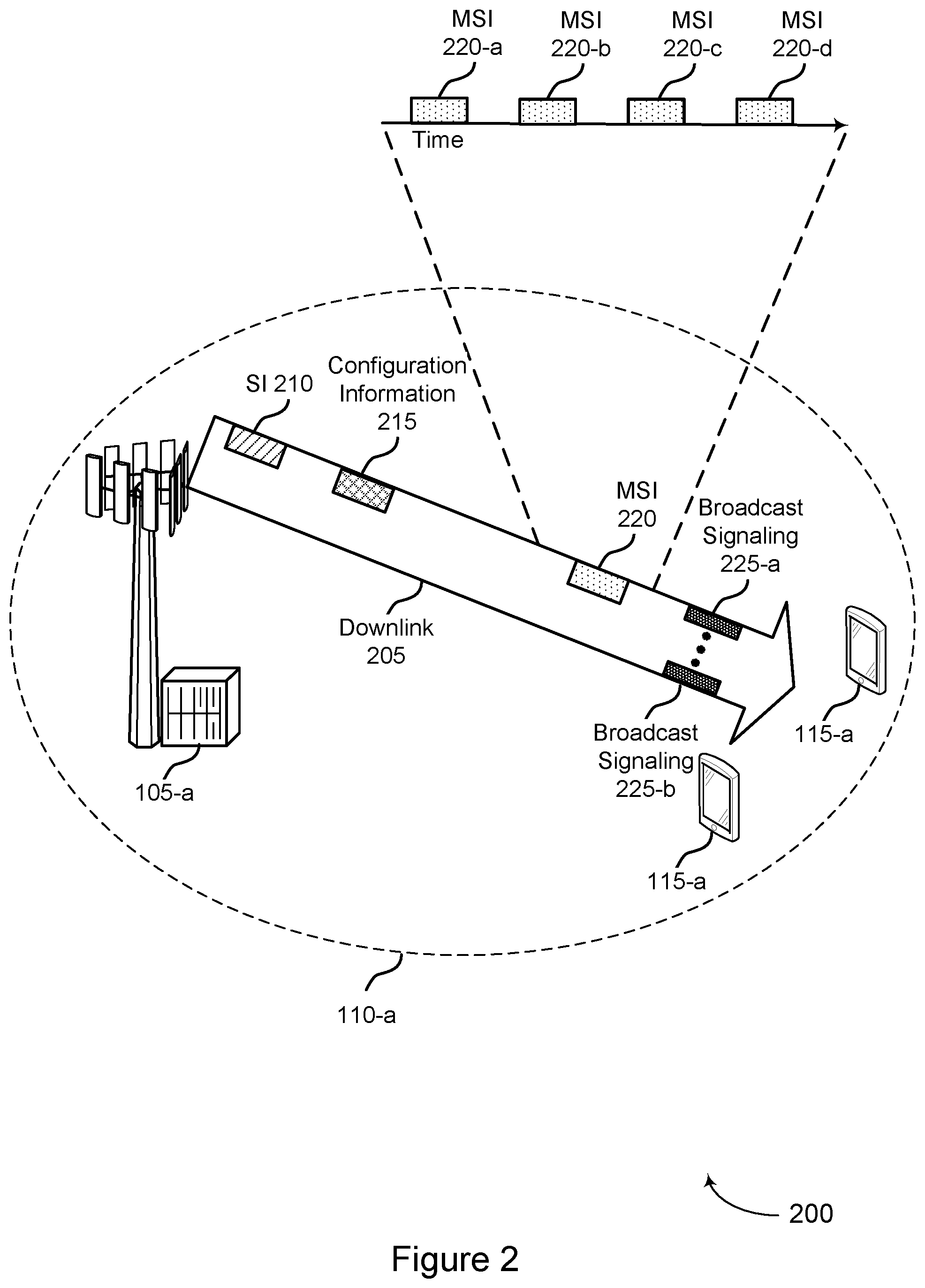 Patent US12568346 Figure 2 – Configuration of multiple sets of frequency resources for broadcast and multicast communications