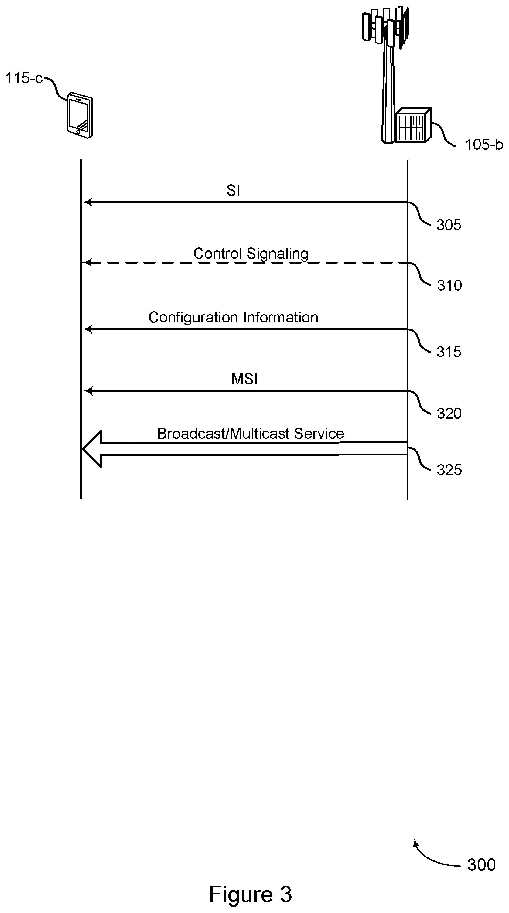 Patent US12568346 Figure 3 – Configuration of multiple sets of frequency resources for broadcast and multicast communications