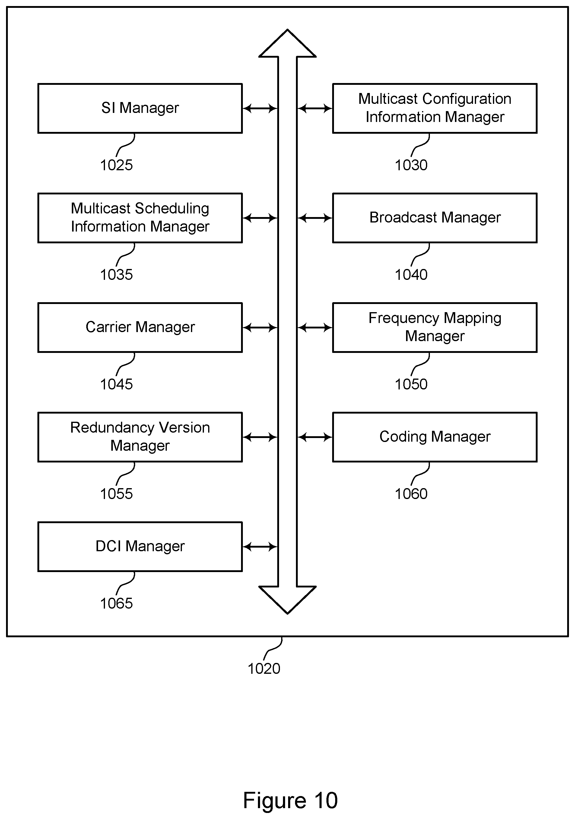 Patent US12568346 Figure 10 – Configuration of multiple sets of frequency resources for broadcast and multicast communications
