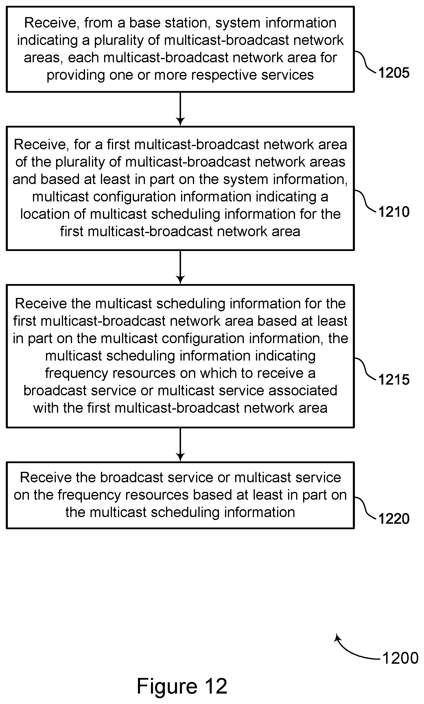 Patent US12568346 Figure 12 – Configuration of multiple sets of frequency resources for broadcast and multicast communications