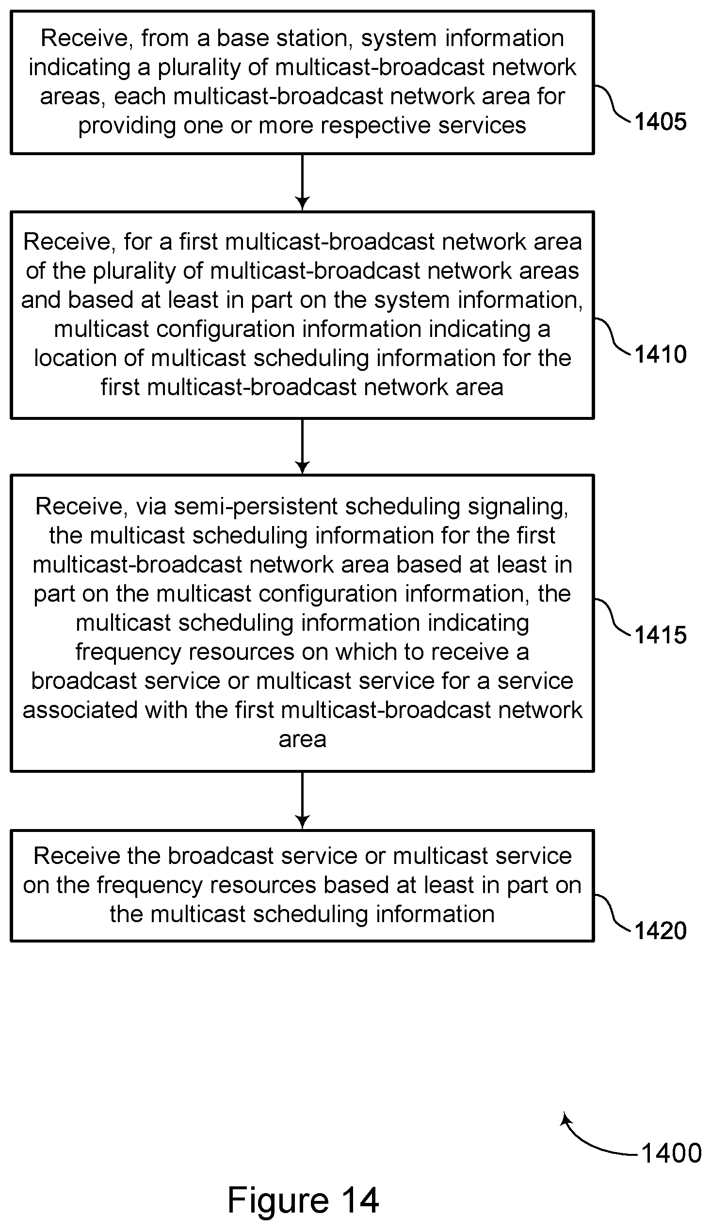 Patent US12568346 Figure 14 – Configuration of multiple sets of frequency resources for broadcast and multicast communications