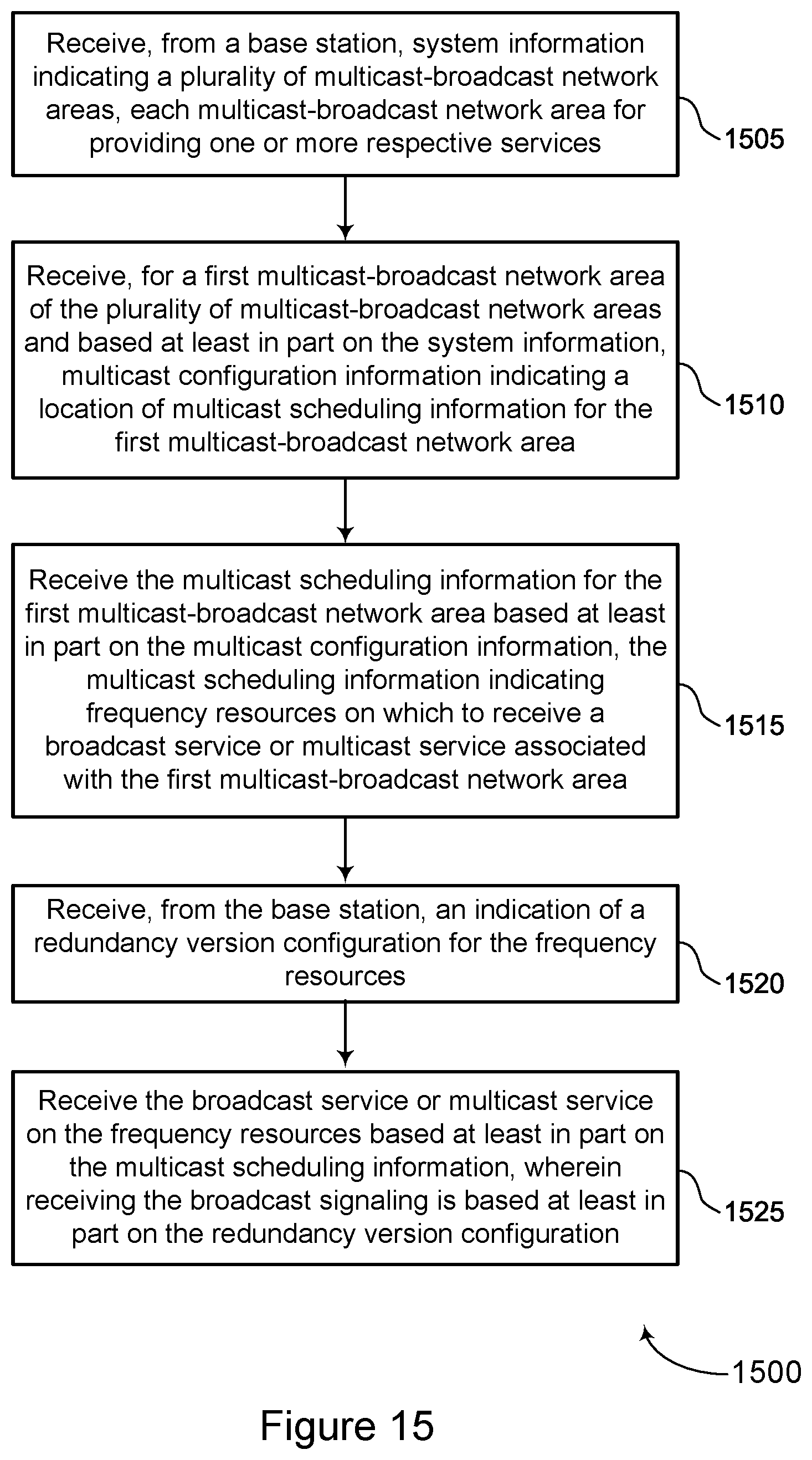 Patent US12568346 Figure 15 – Configuration of multiple sets of frequency resources for broadcast and multicast communications