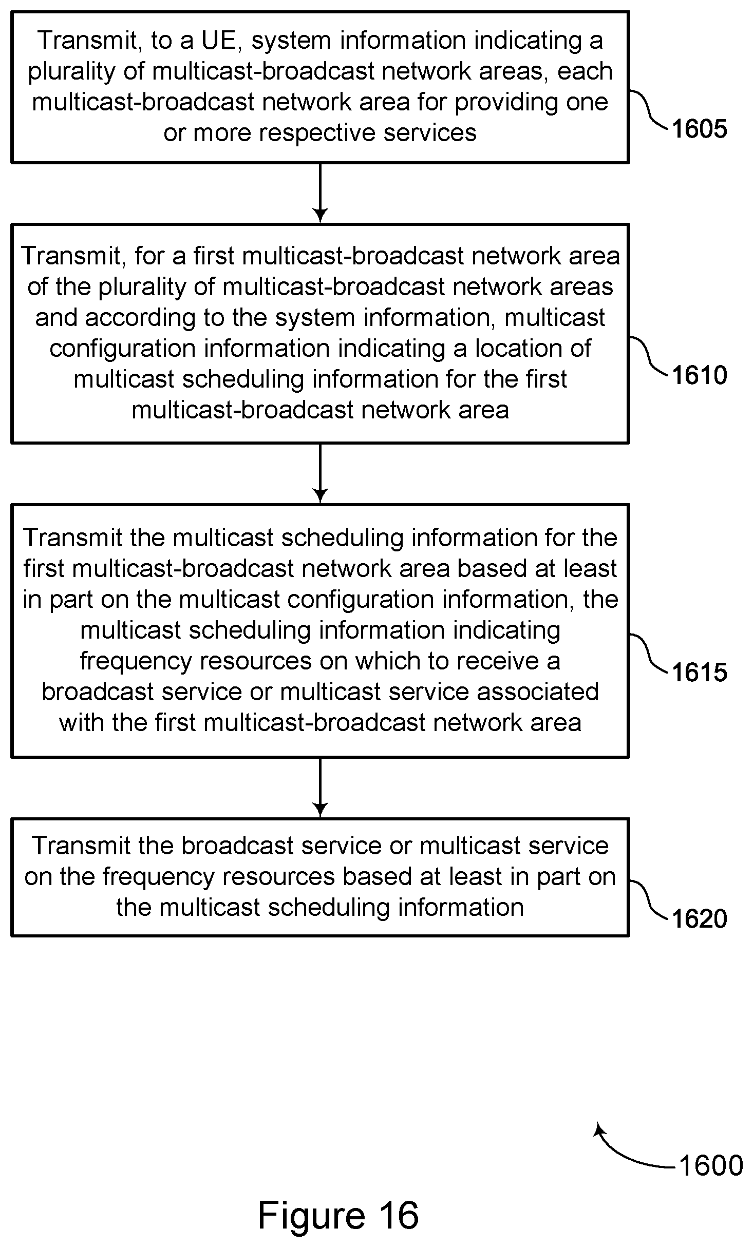 Patent US12568346 Figure 16 – Configuration of multiple sets of frequency resources for broadcast and multicast communications