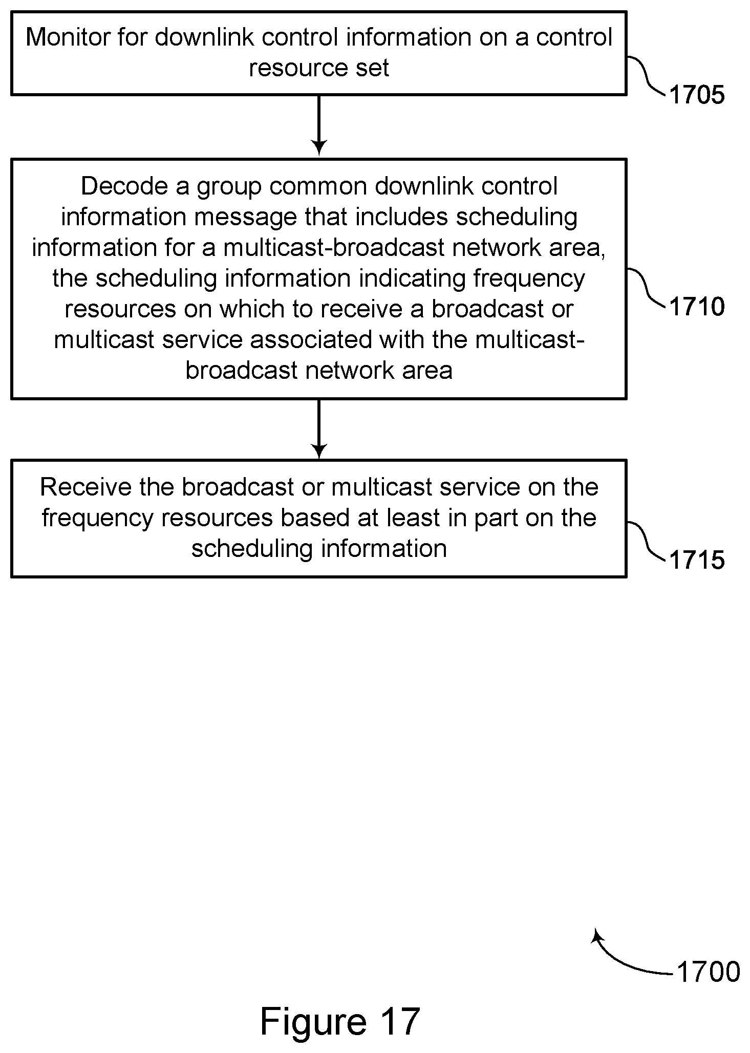 Patent US12568346 Figure 17 – Configuration of multiple sets of frequency resources for broadcast and multicast communications