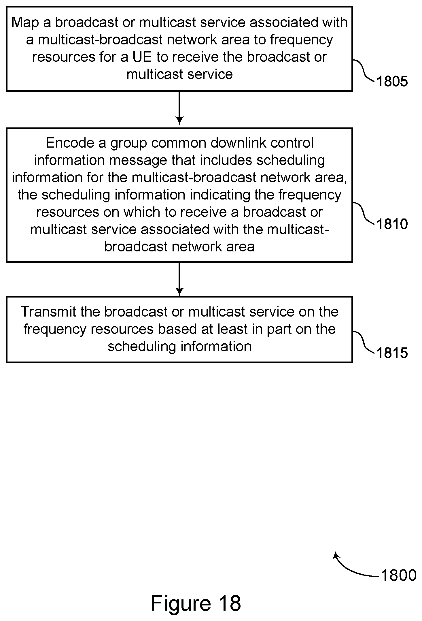 Patent US12568346 Figure 18 – Configuration of multiple sets of frequency resources for broadcast and multicast communications