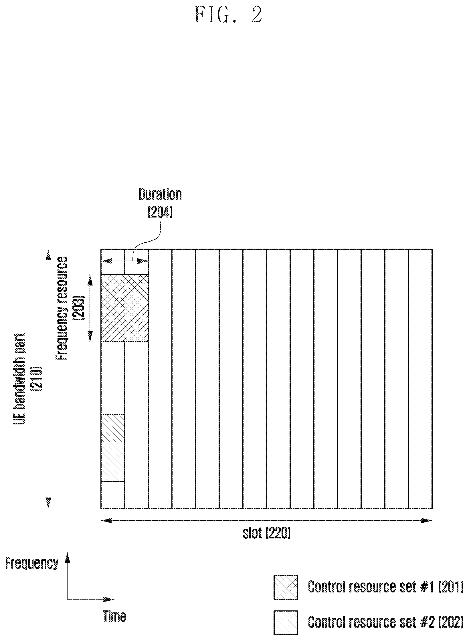 Patent US12568347 Figure 2 – Method and apparatus for transmission and reception of groupcast and broadcast data in wireless cellular communication system