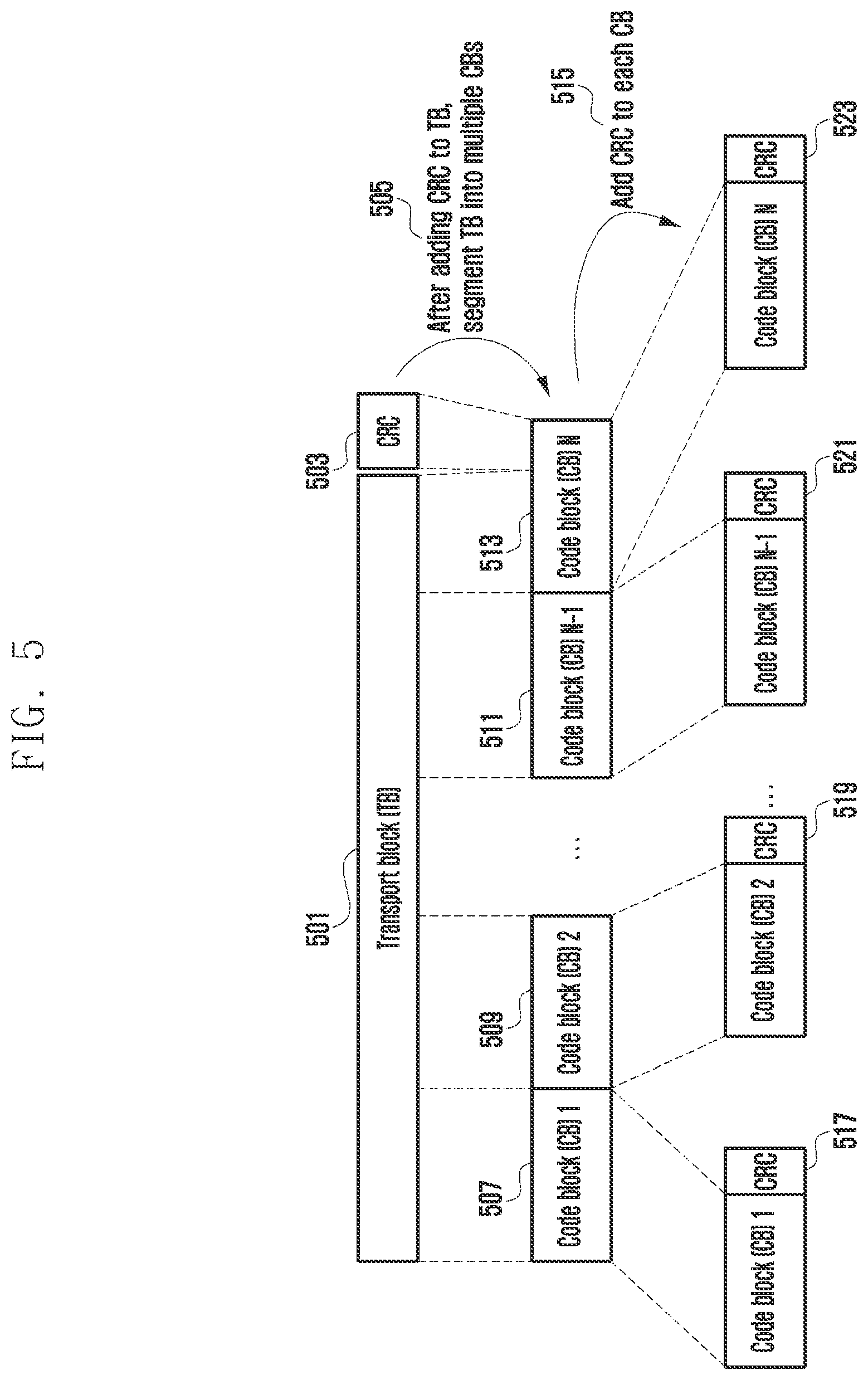 Patent US12568347 Figure 5 – Method and apparatus for transmission and reception of groupcast and broadcast data in wireless cellular communication system